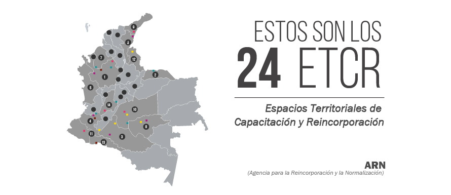 Mapa ETCR Julio 2018