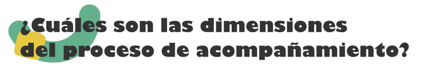 dimensiones del proceso