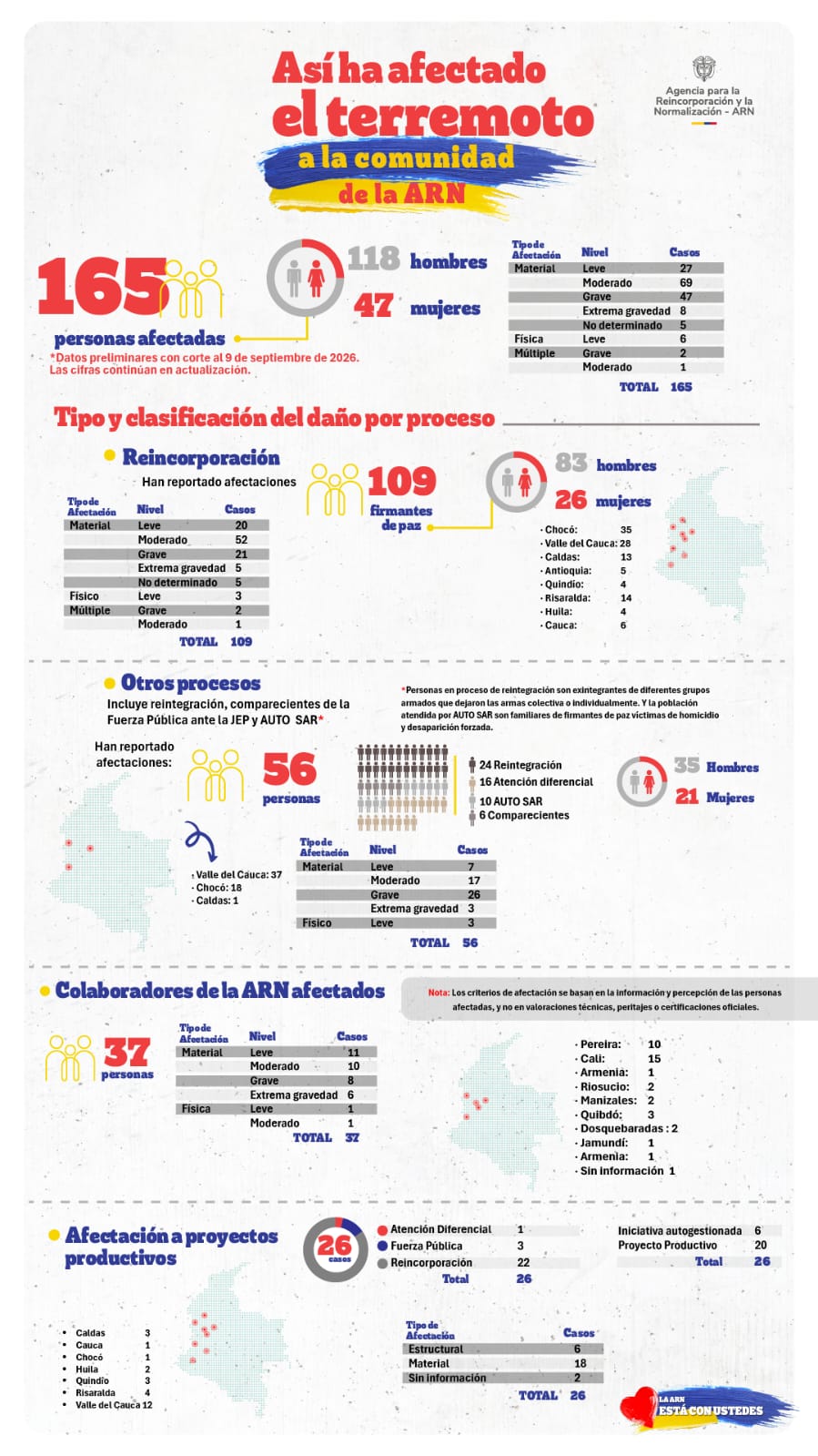 Infografía de afectaciones por la emergencia