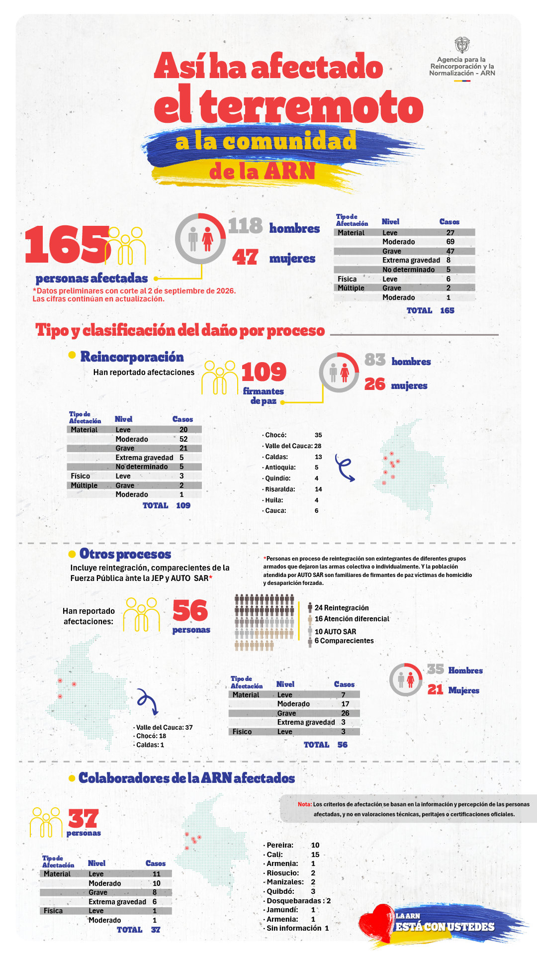 Infografía de afectaciones por la emergencia