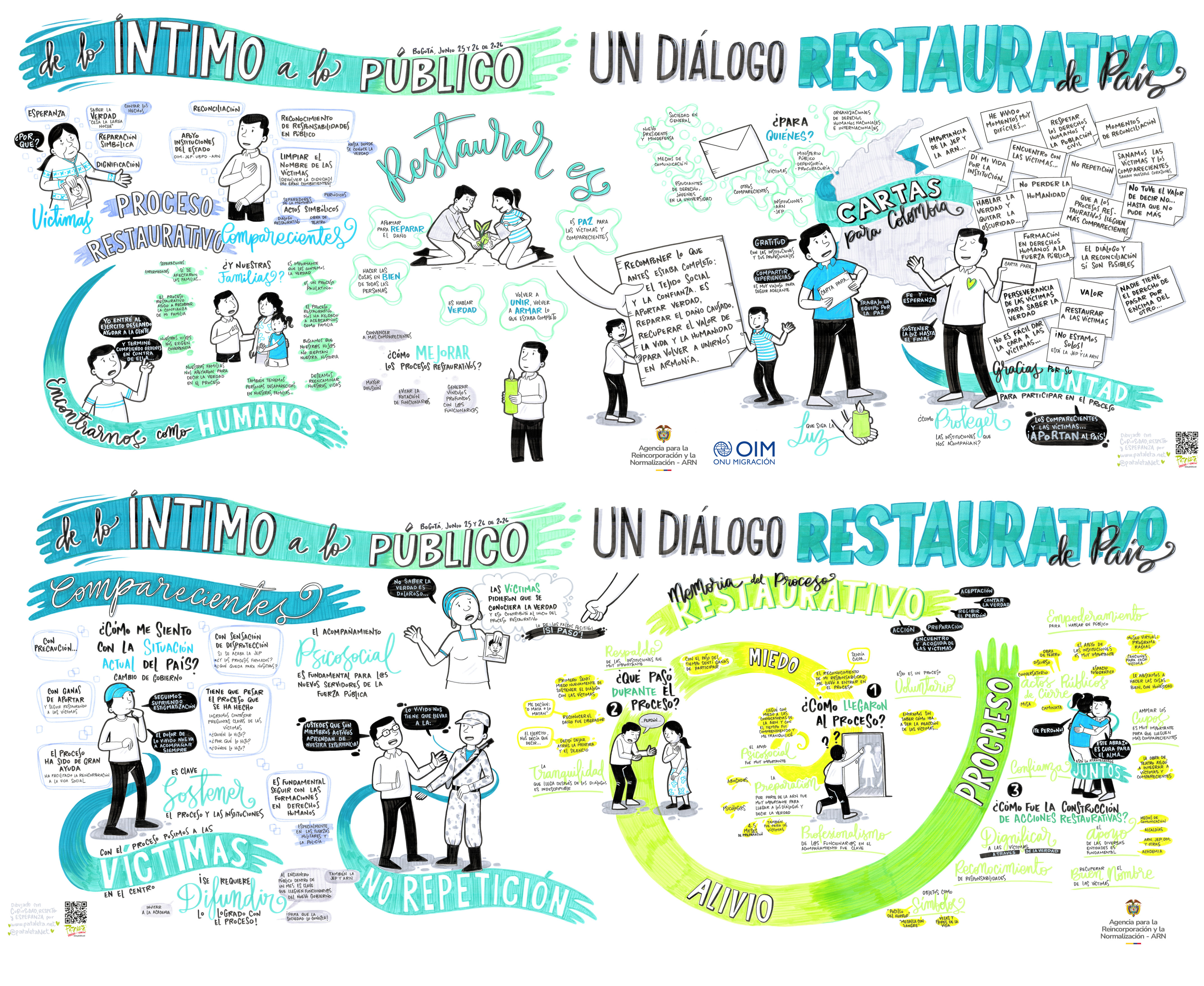 Vista previa relatoría comparecientes