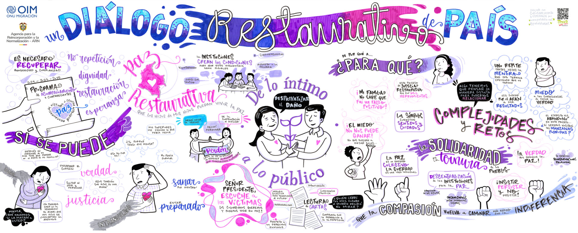 Relatoría espacio comparecientes