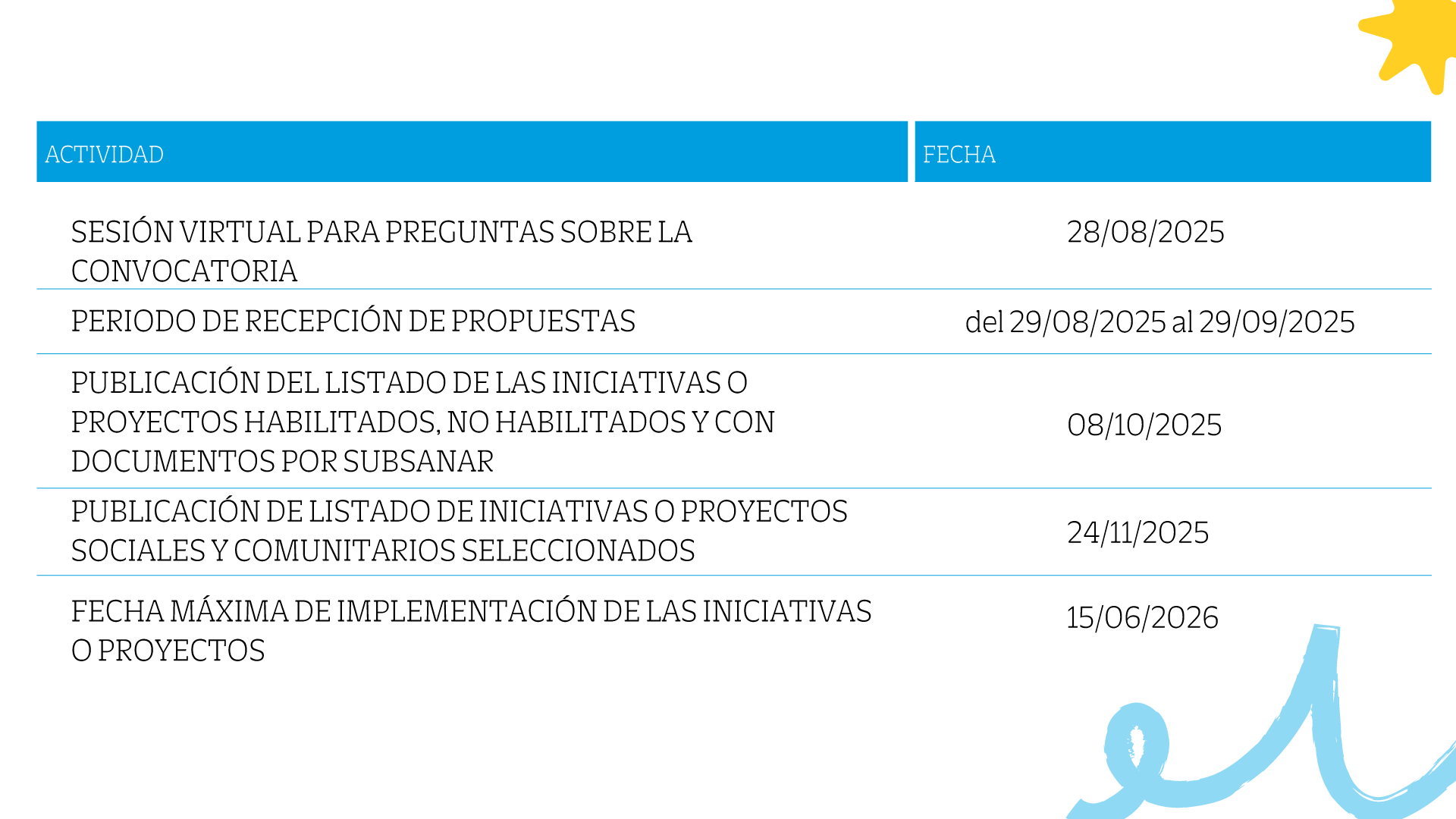 Cronograma fechas convocatoria