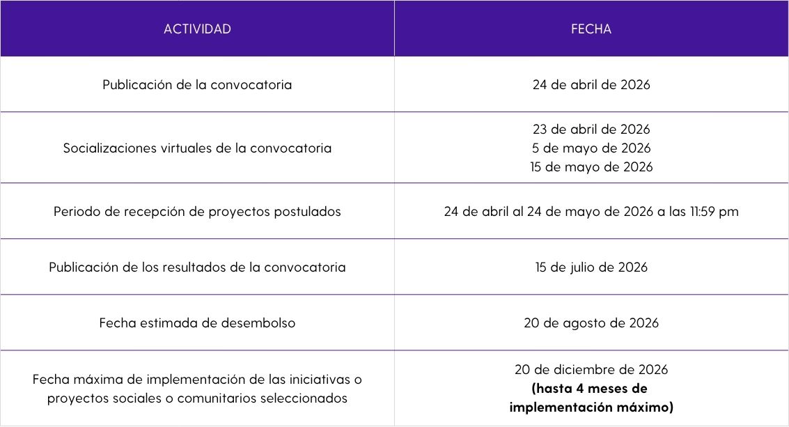 Imagen de tabla con las fechas de la convocatoria