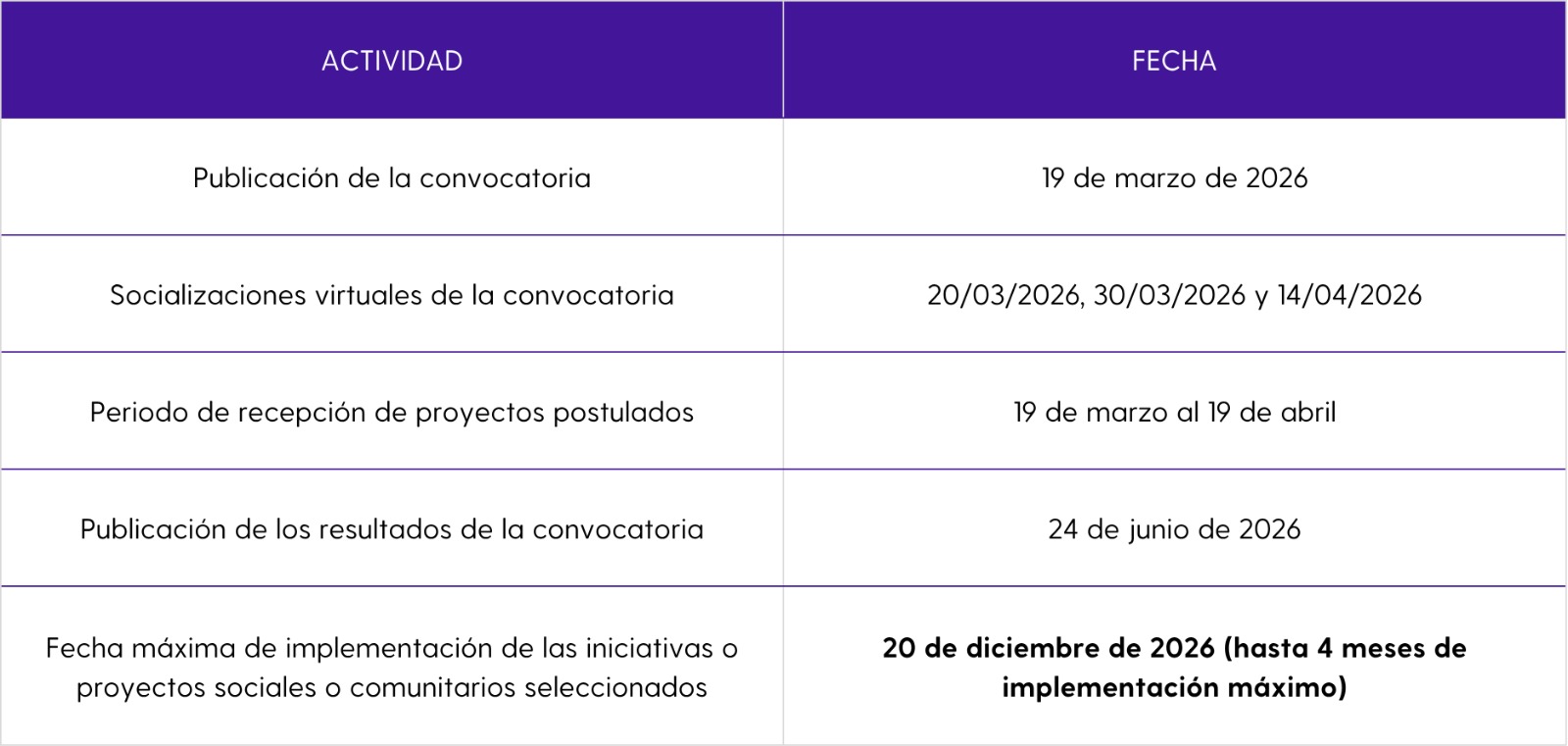 Imagen de tabla con las fechas importantes de la convocatoria