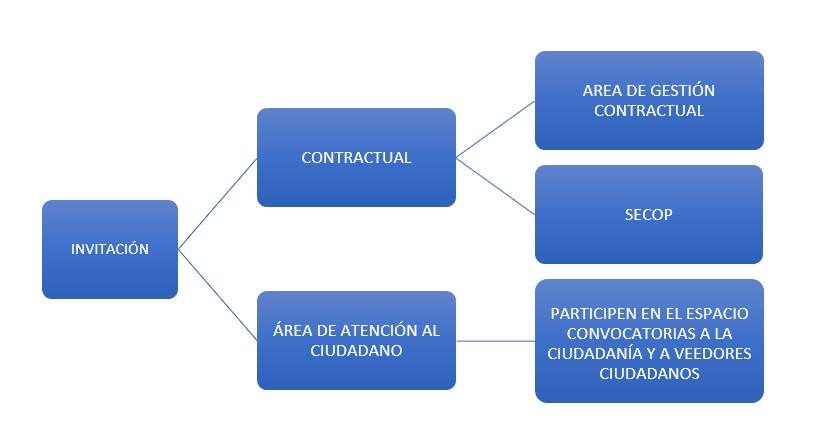Invitacion_Veedurias_ciudadanas.PNG