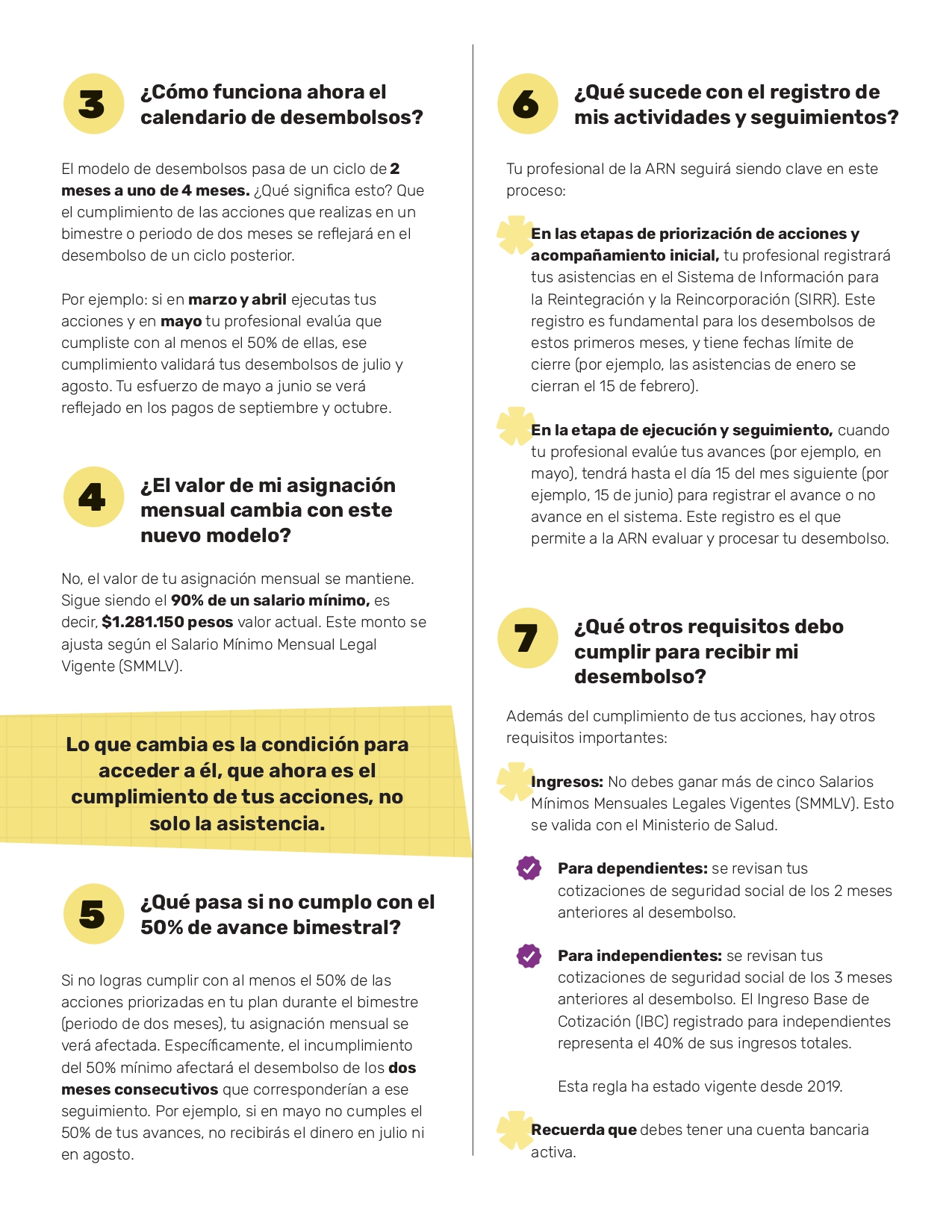 Infografía página 2 sobre nuevo modelo de desembolso mensualidad