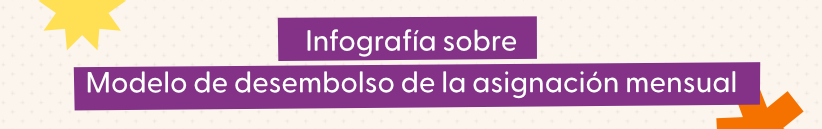 Banner tipo titulo sobre infografía de nuevo modelo de desembolso