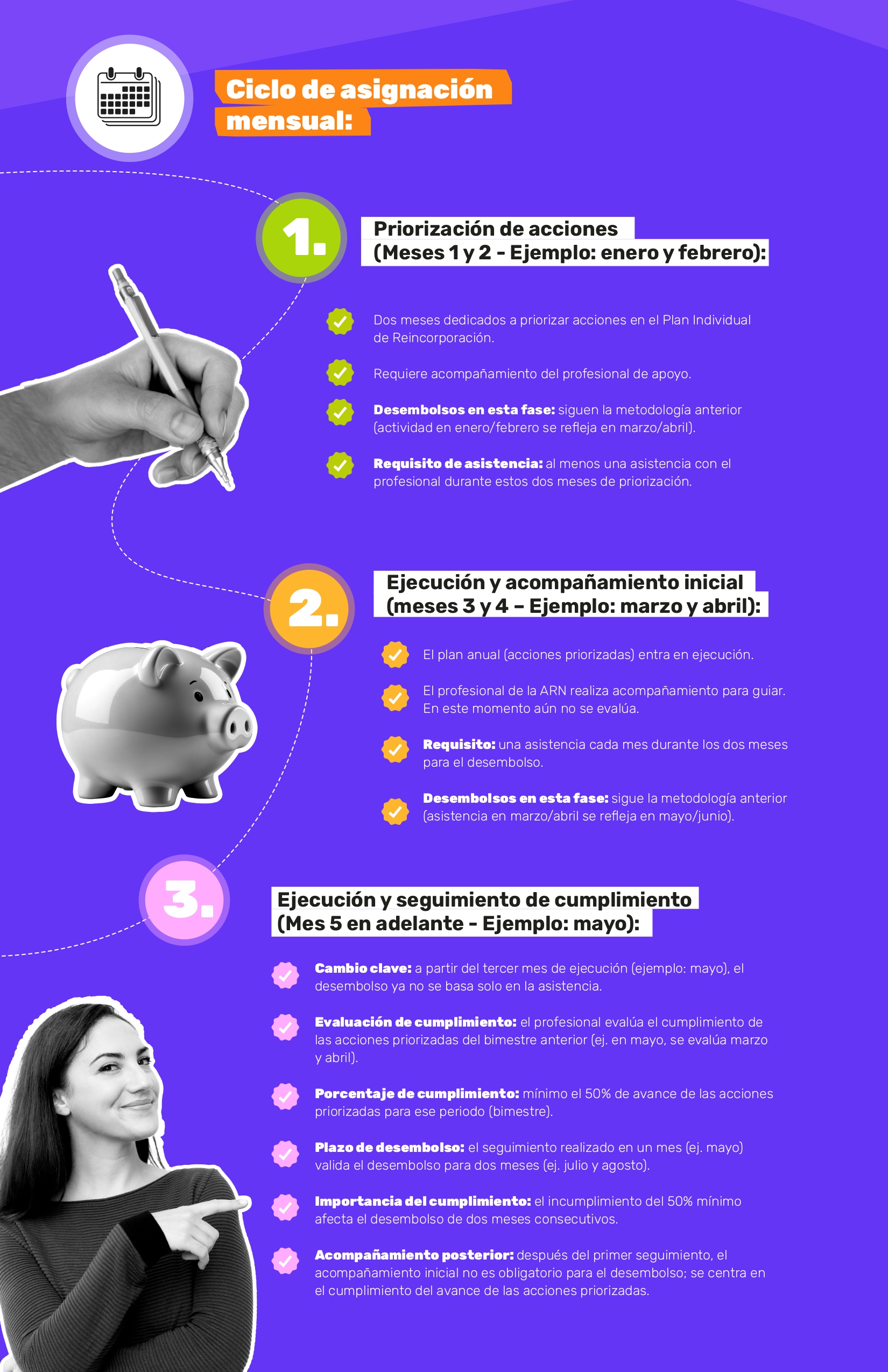 Infografía página 2 sobre nuevo modelo de desembolso mensualidad