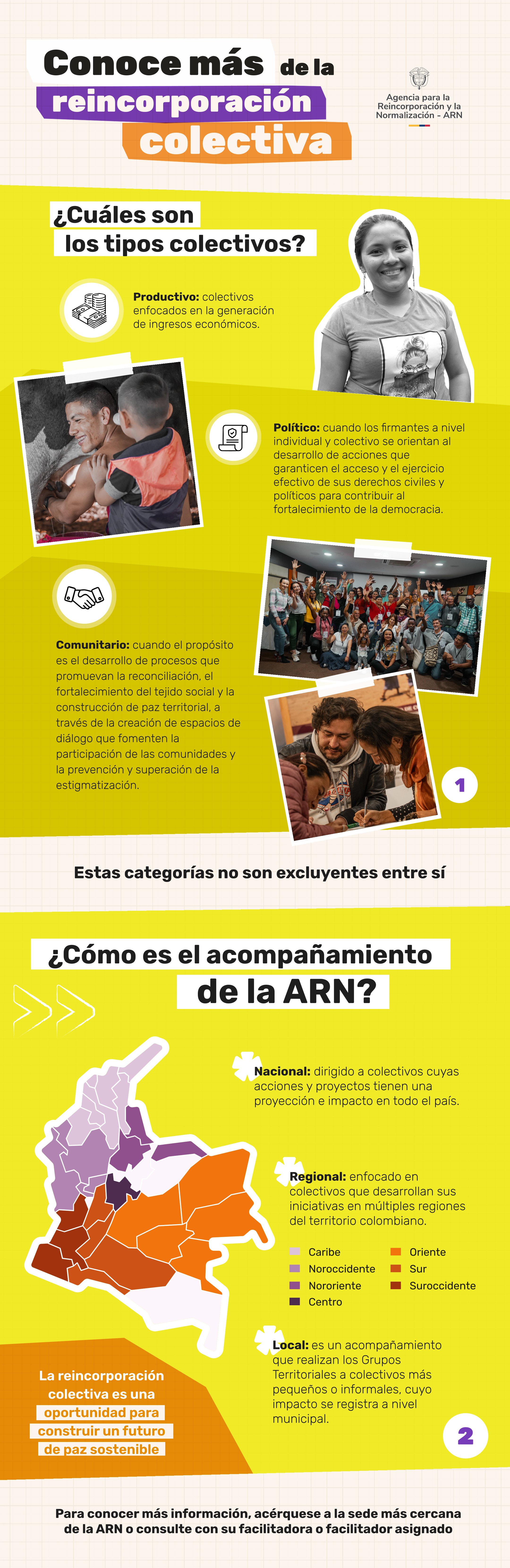 Infografía página 1 sobre Tipos de colectivo y acompañamiento ARN