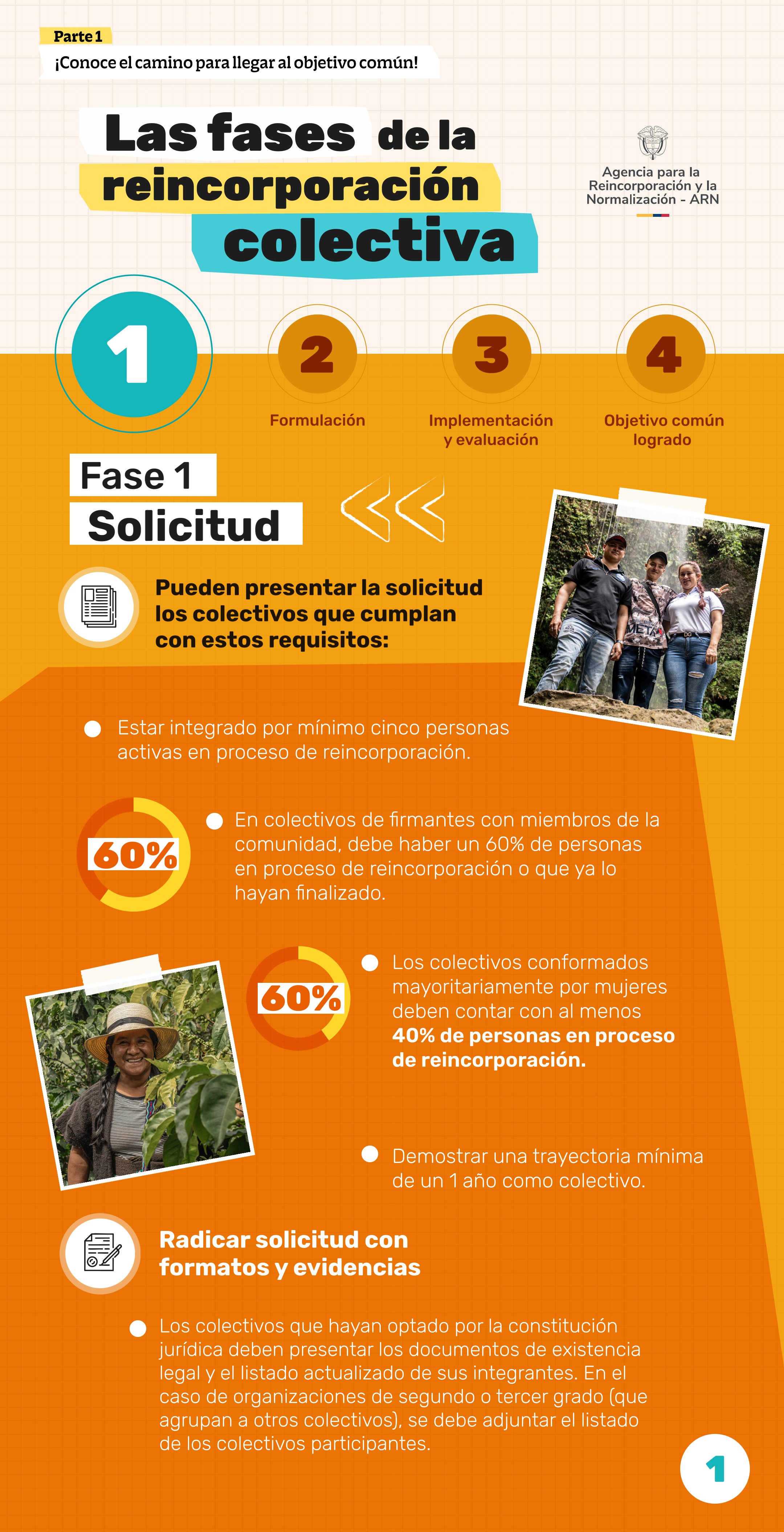 Infografía página 1 sobre Fase 1: Presentar solicitud de Plan de Reincorporación