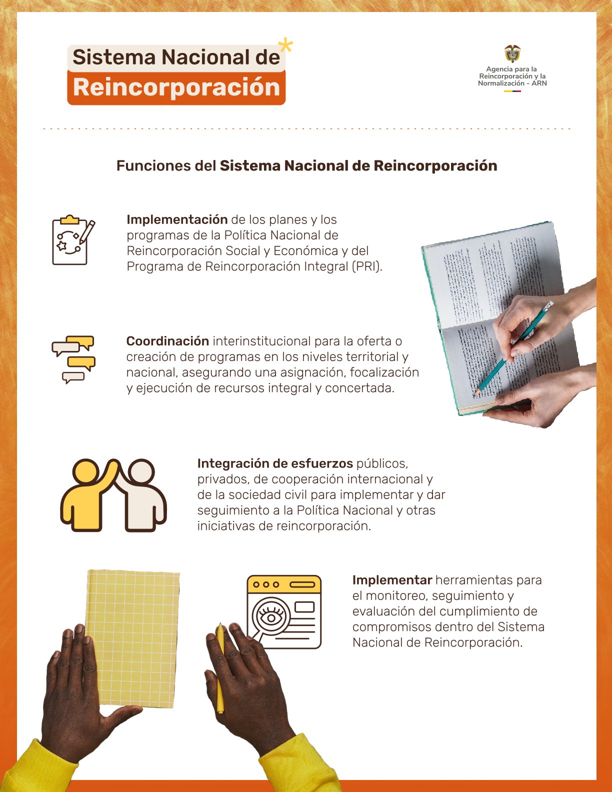Infografía sobre Sistema Nacional de Reincorporación