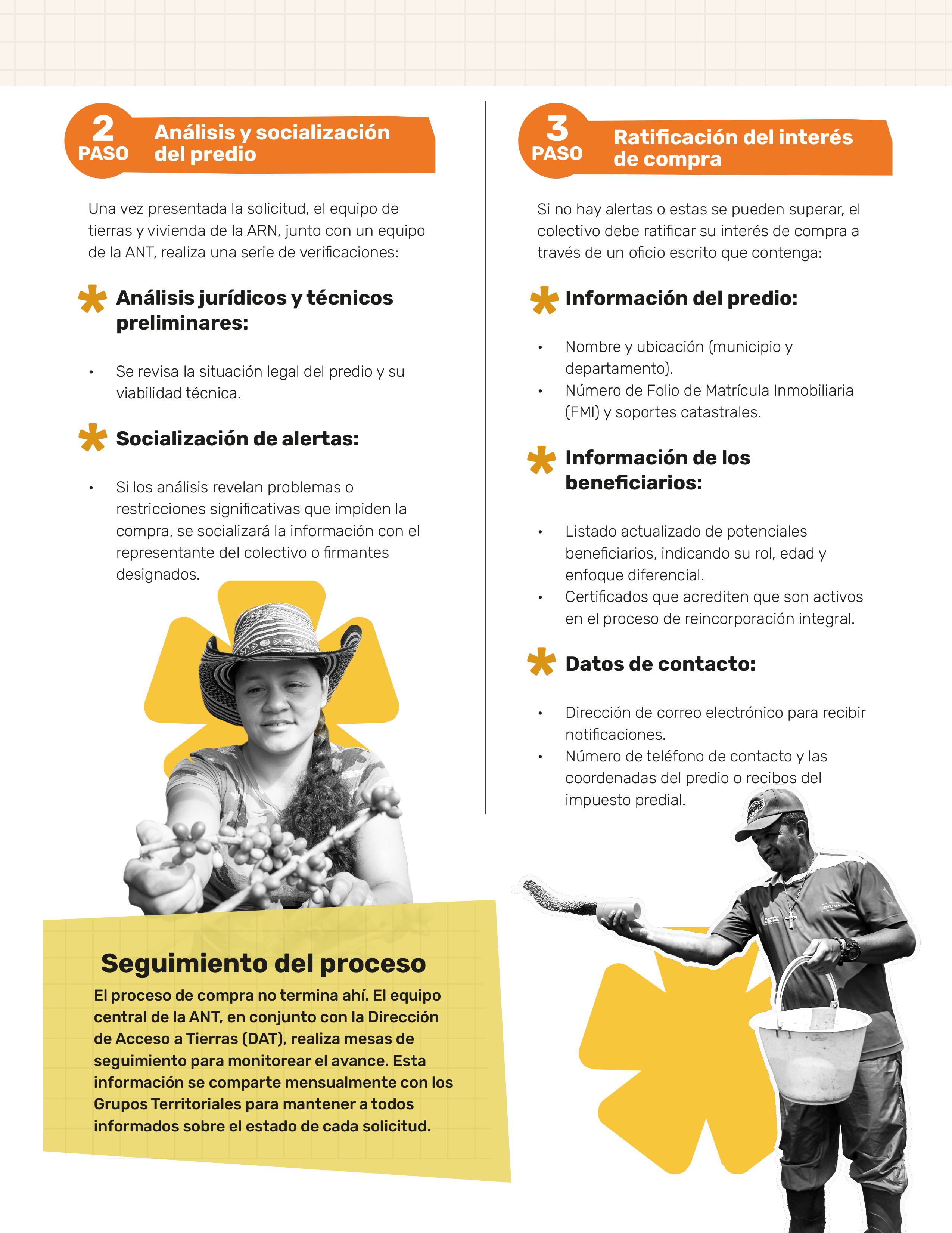 Infografía sobre Ruta acceso a tierras ANT