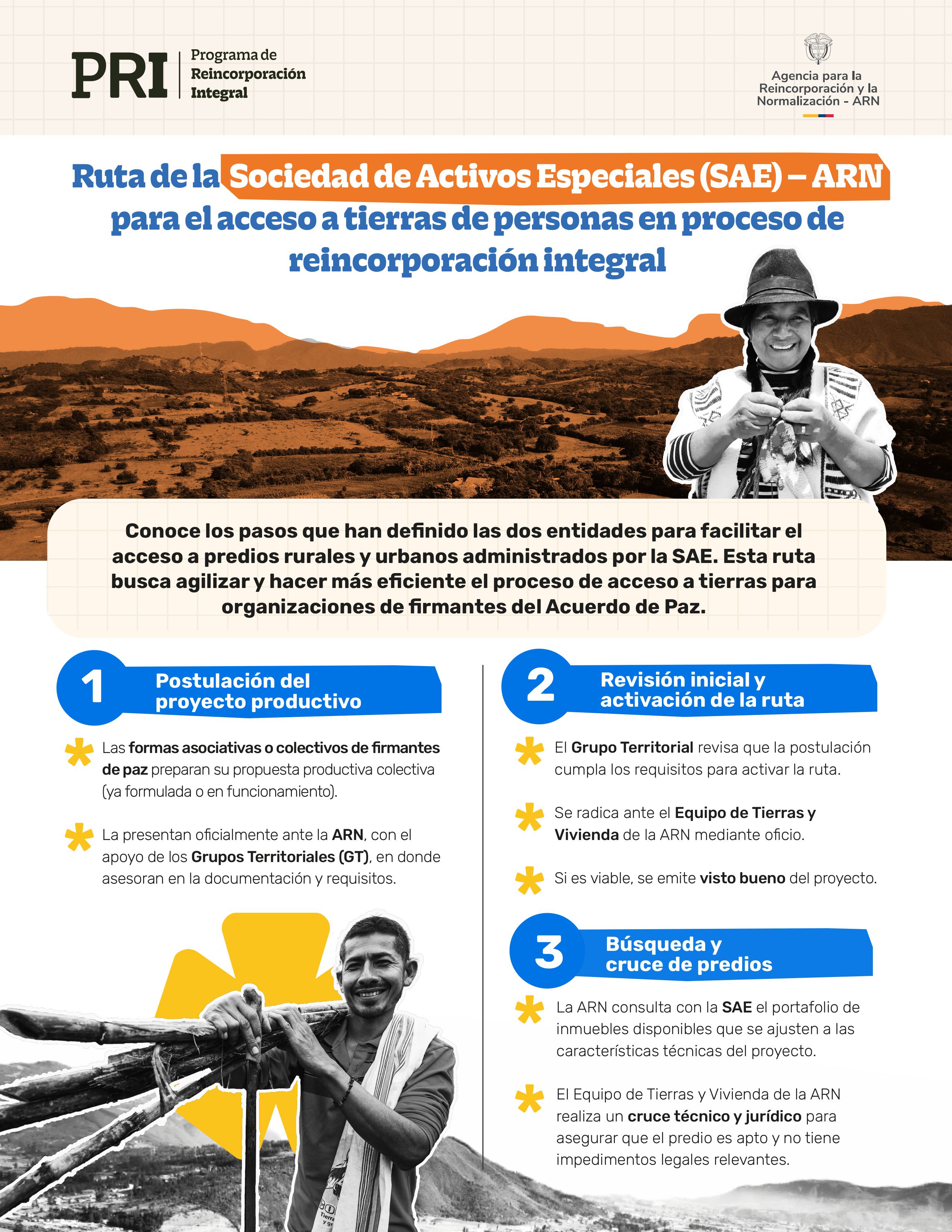 Infografía sobre Ruta acceso a tierras SAE