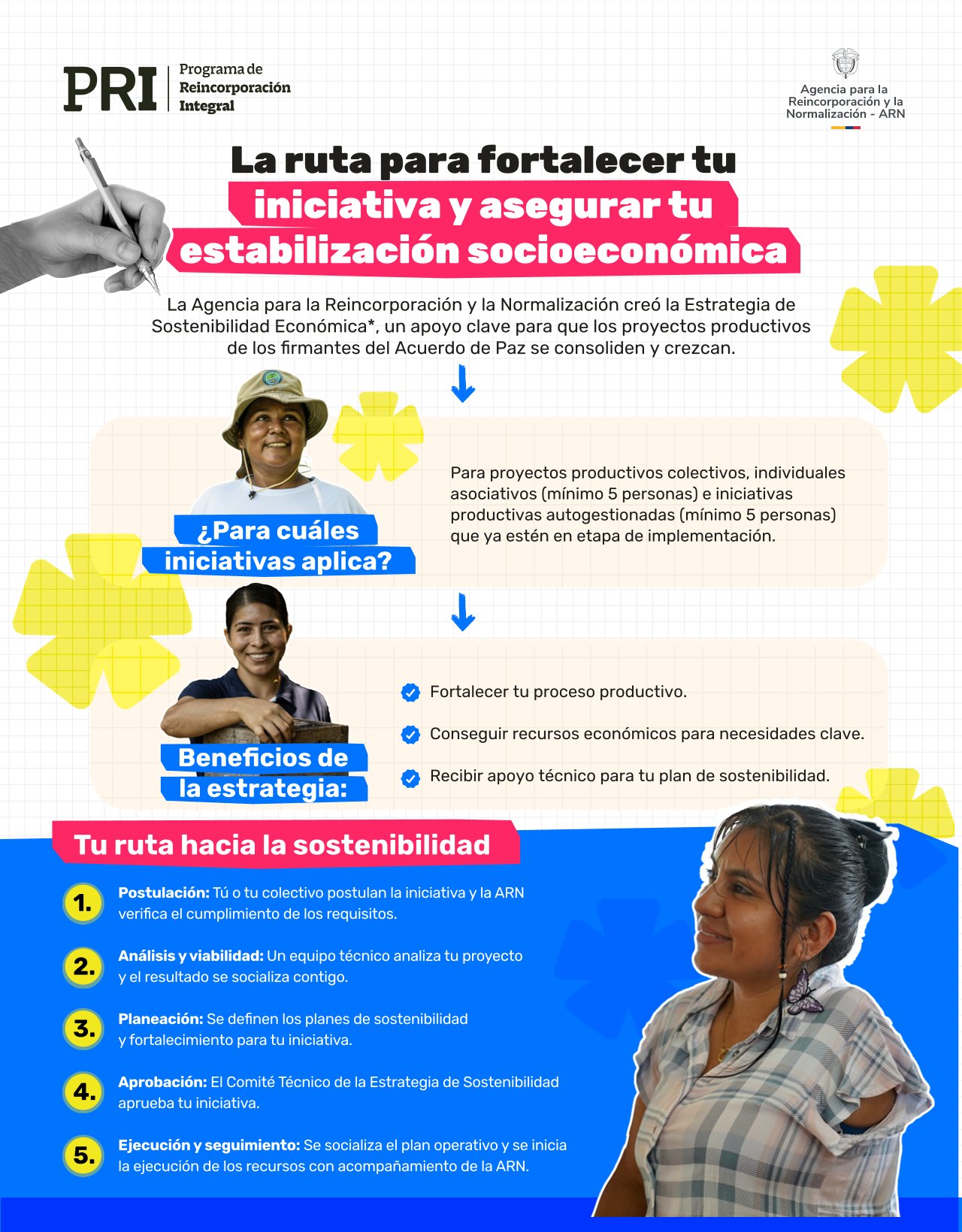 Infografía sobre La ruta para fortalecer la estabilización socioeconómica