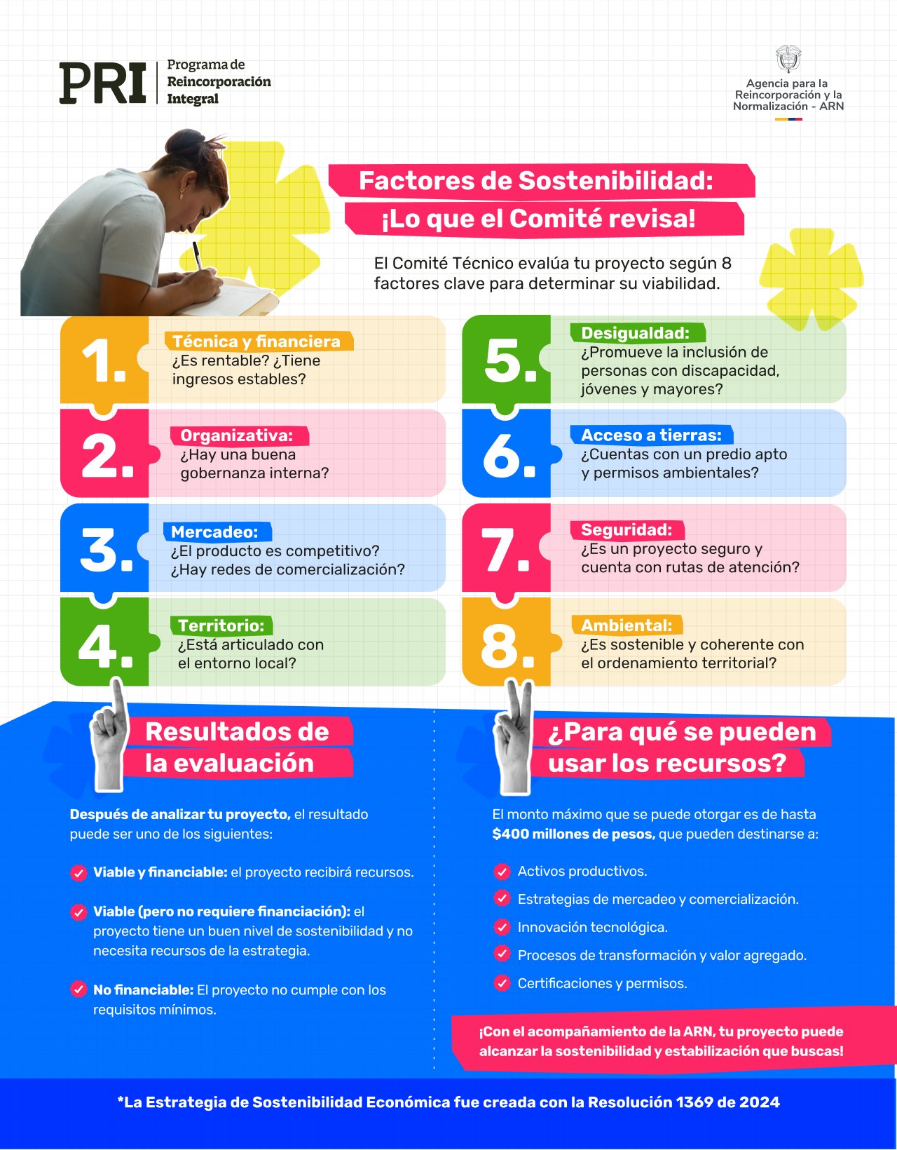 Infografía sobre La ruta para fortalecer la estabilización socioeconómica