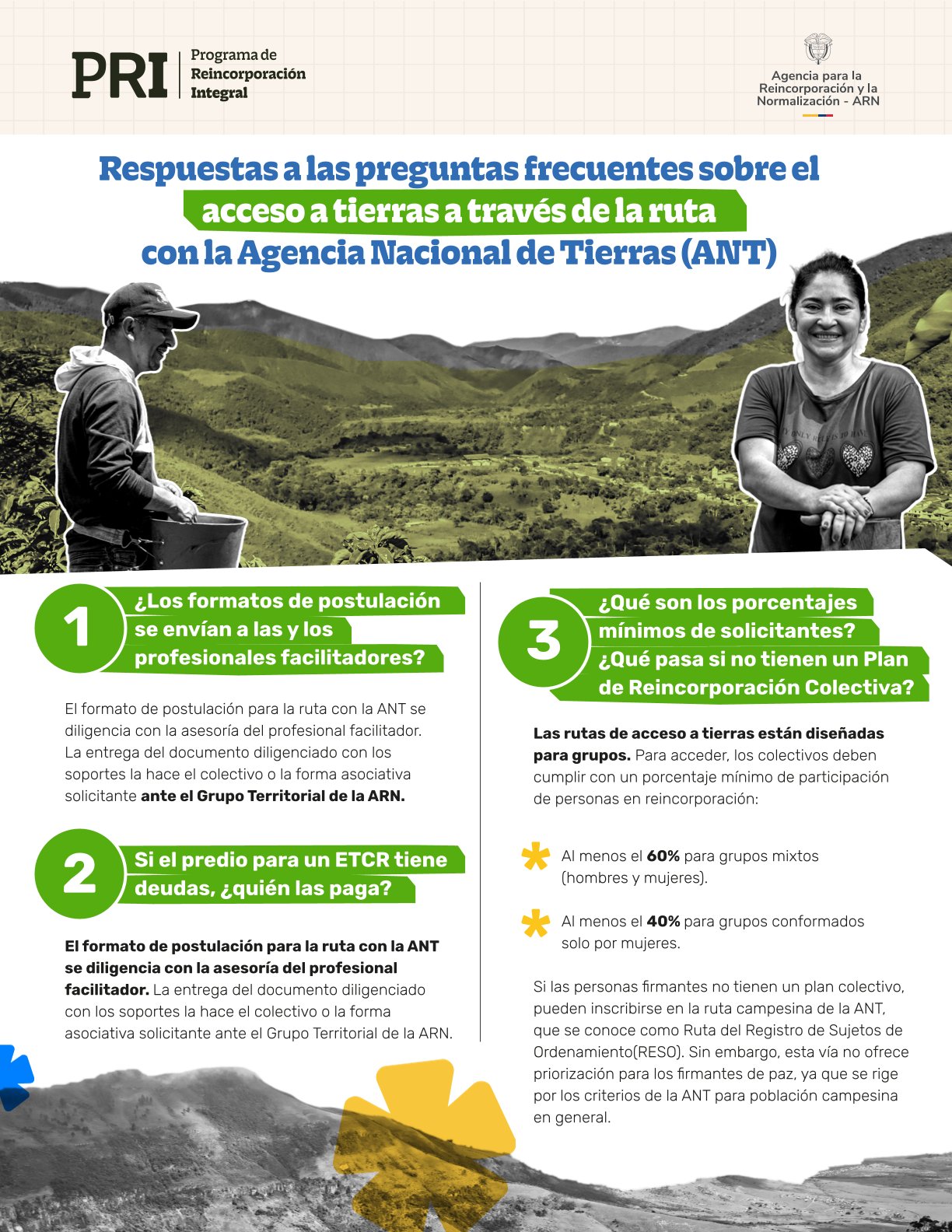 Infografía sobre preguntas frecuentes sobre acceso a tierras a traves de la ruta ANT