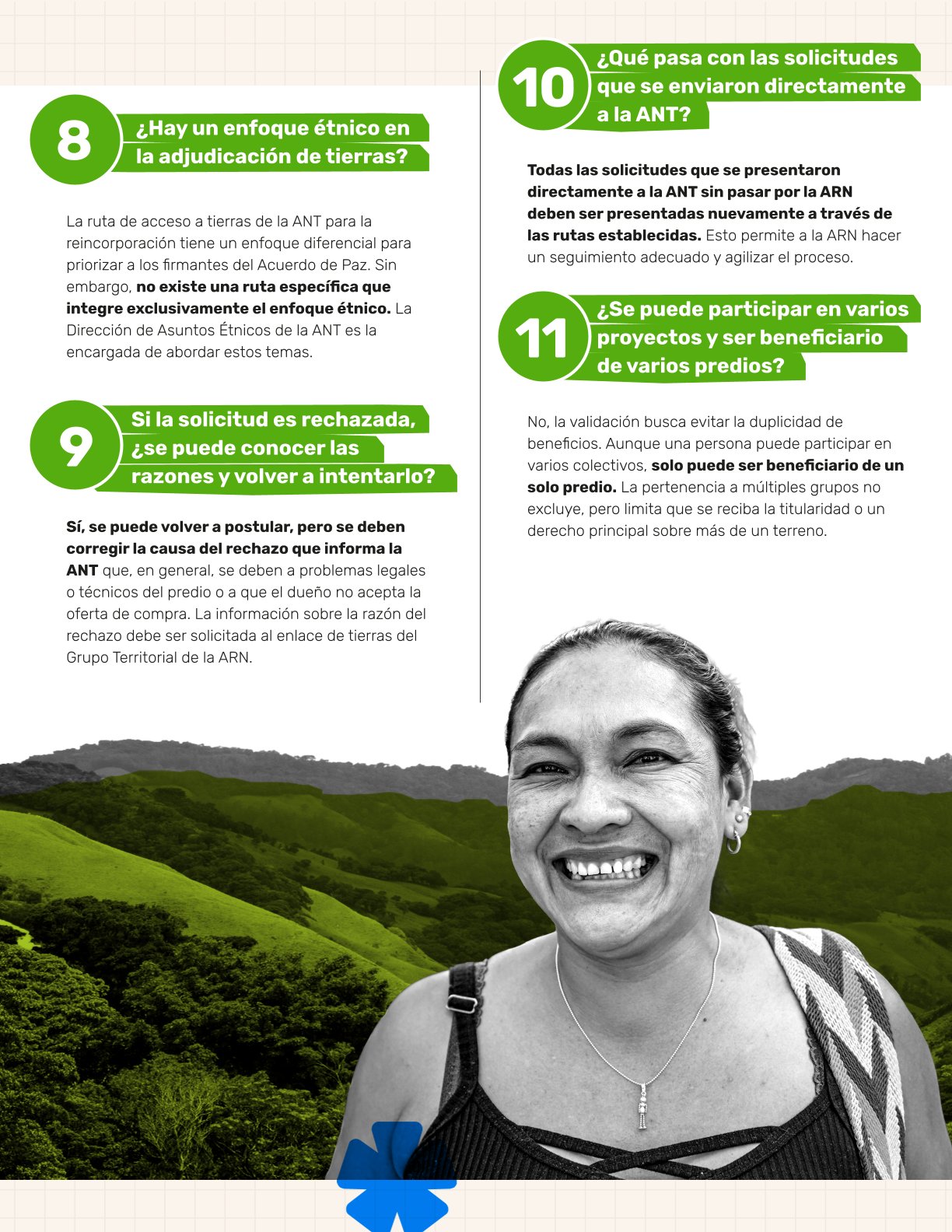 Infografía sobre preguntas frecuentes sobre acceso a tierras a traves de la ruta ANT