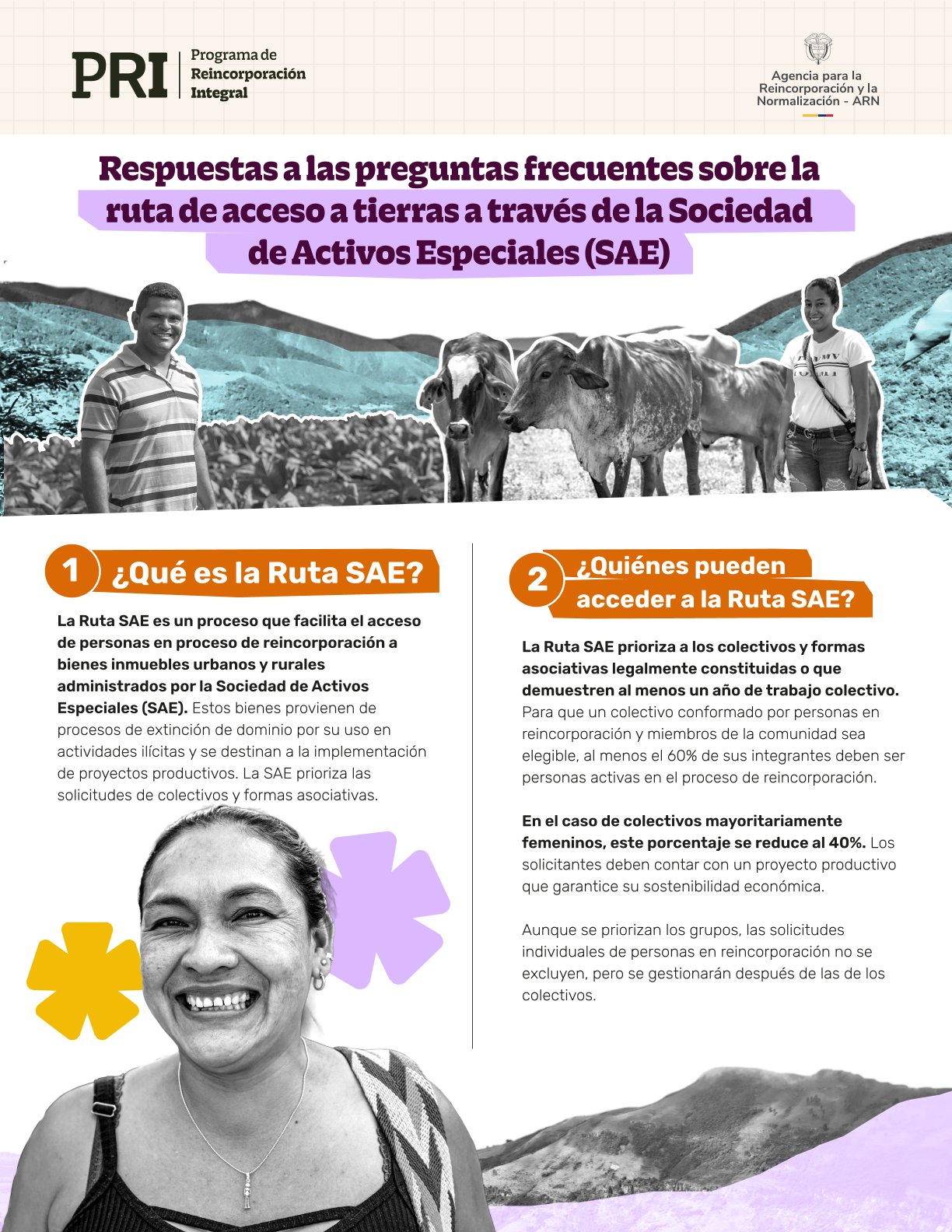 Infografía sobre preguntas frecuentes sobre acceso a tierras a traves de la ruta SAE