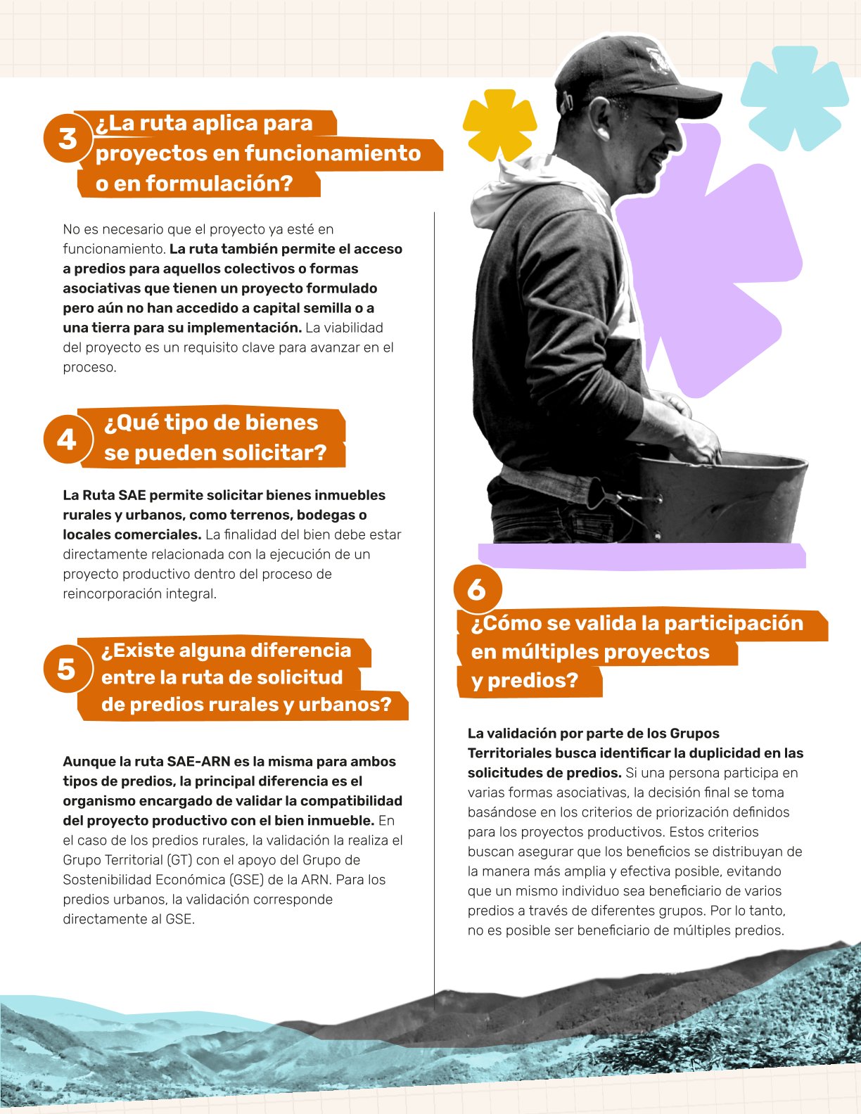 Infografía sobre preguntas frecuentes sobre acceso a tierras a traves de la ruta SAE