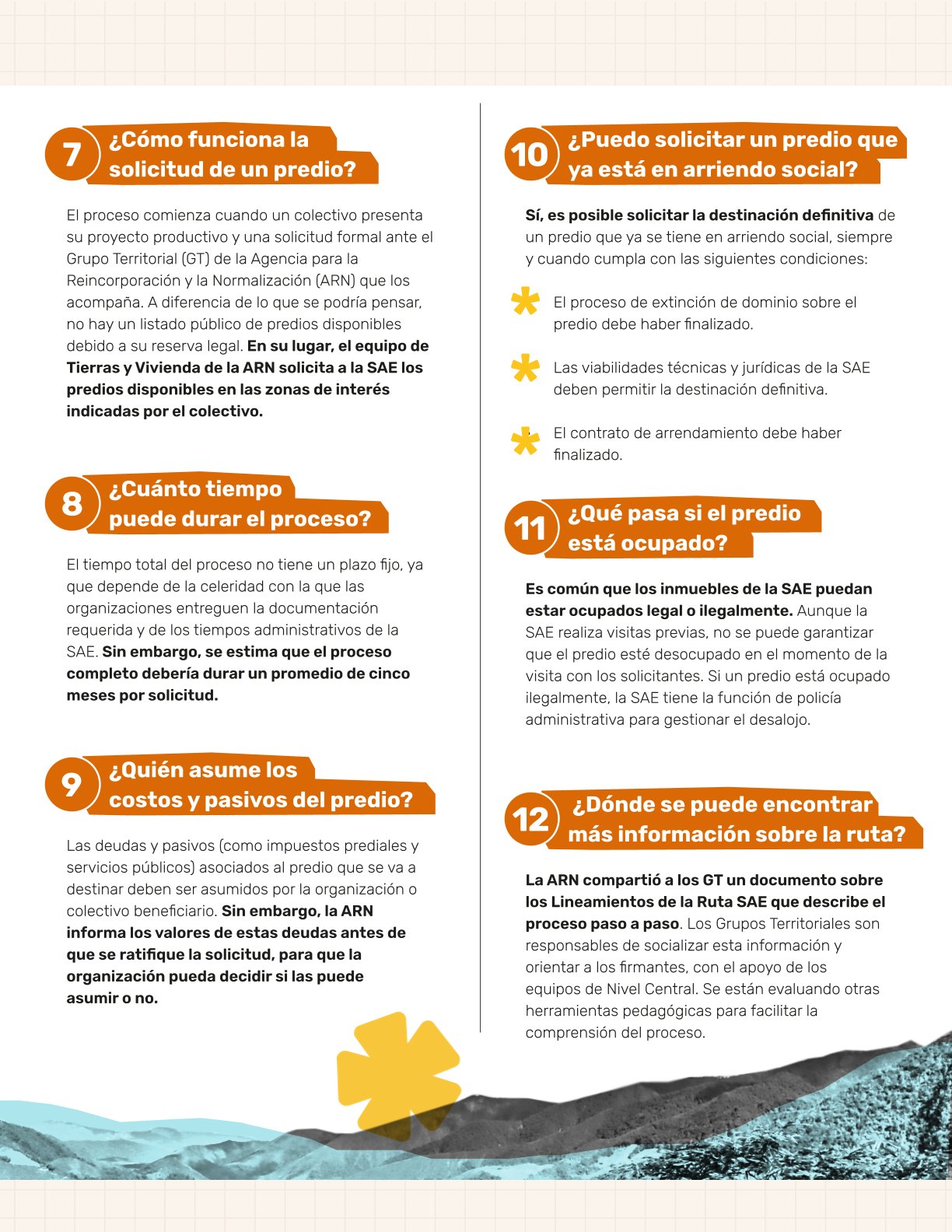 Infografía sobre preguntas frecuentes sobre acceso a tierras a traves de la ruta SAE