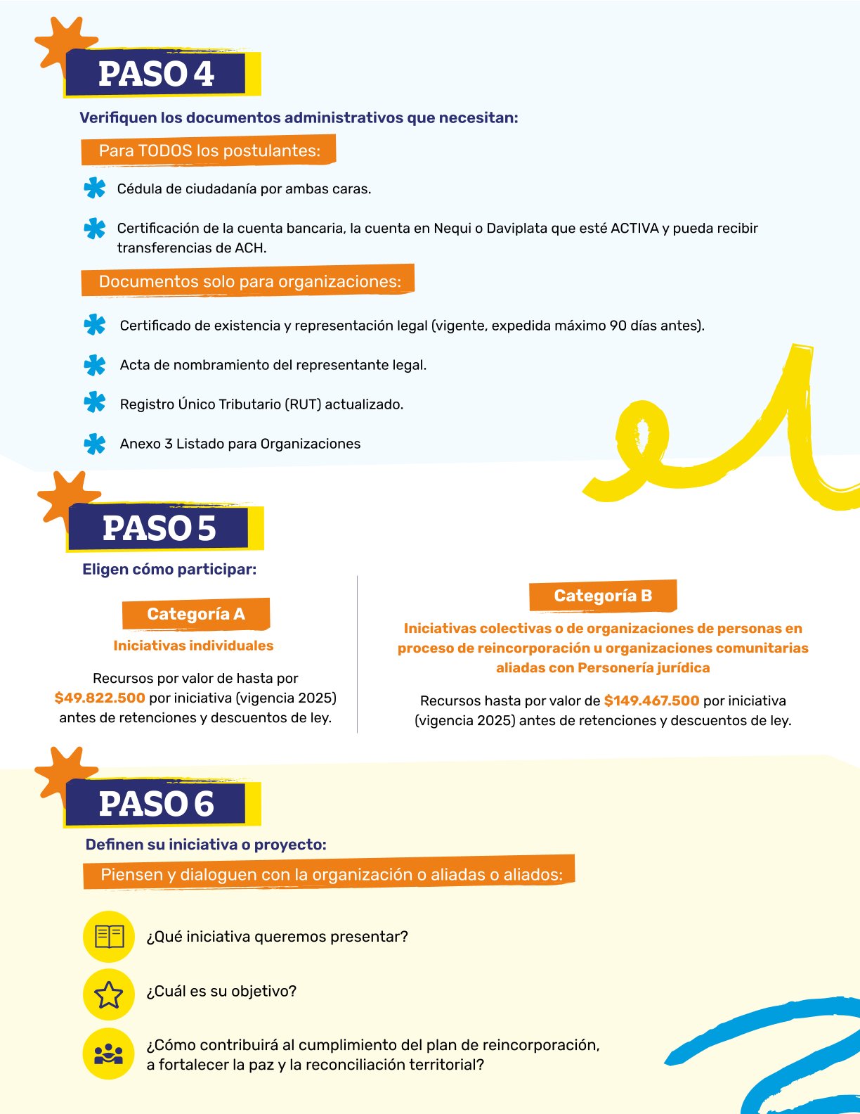 Infografía sobre Pasos de inscripción Convocatoria Estrategia de Fomento