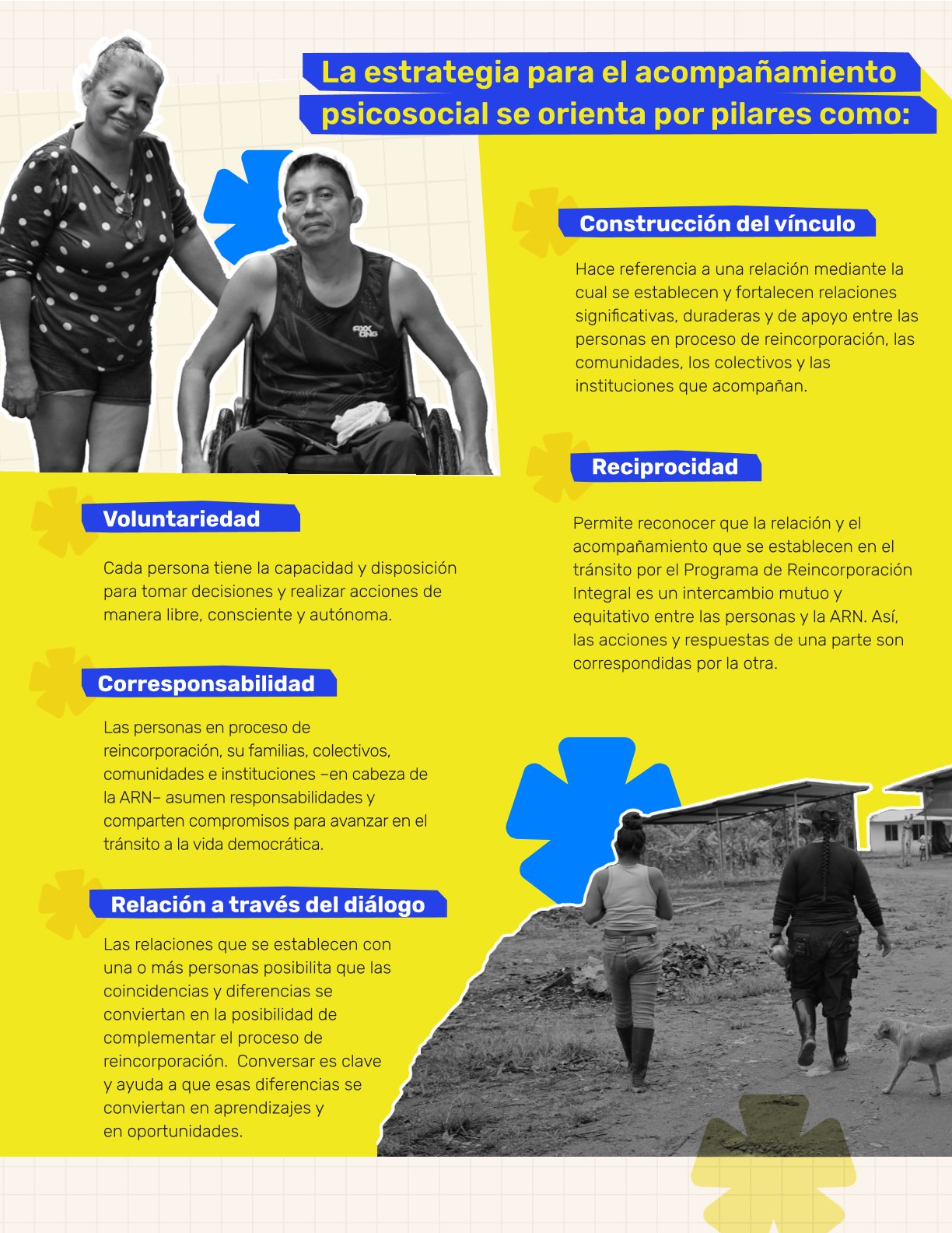 Infografía sobre la paz también pasa por lo psicosocial