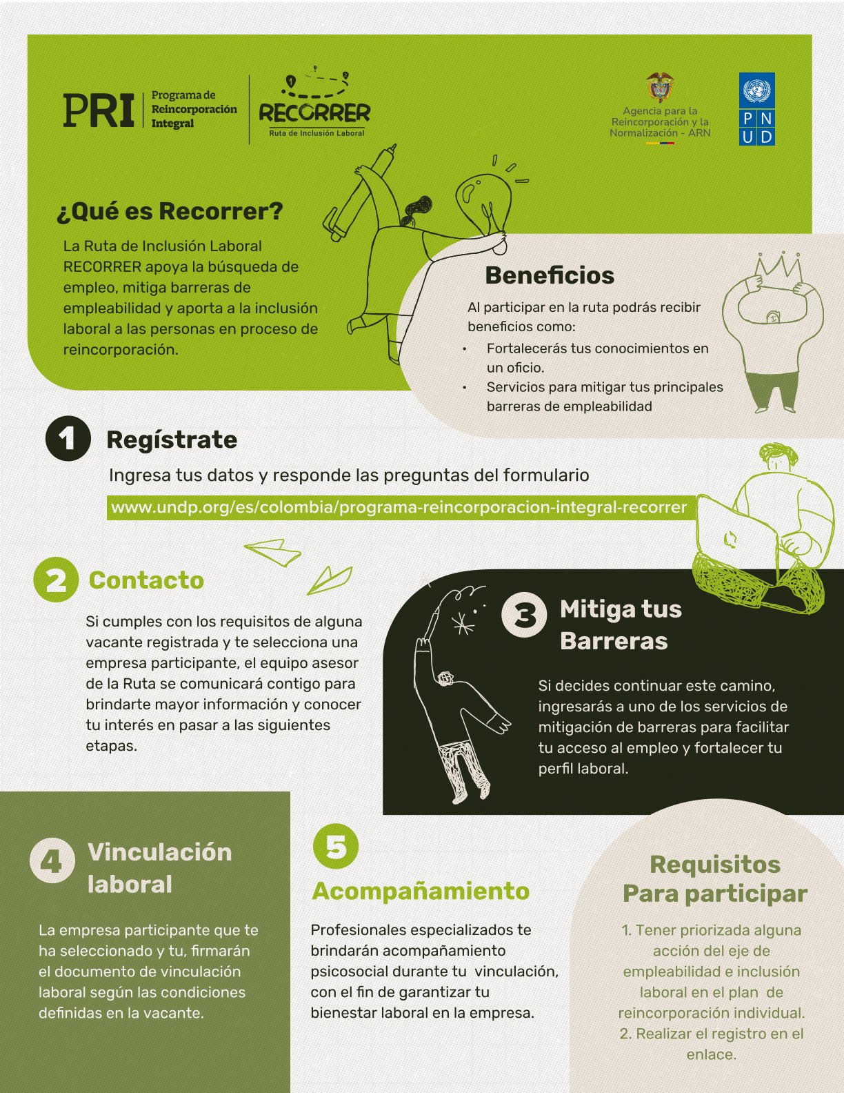 Infografía sobre ruta de inclusión laboral