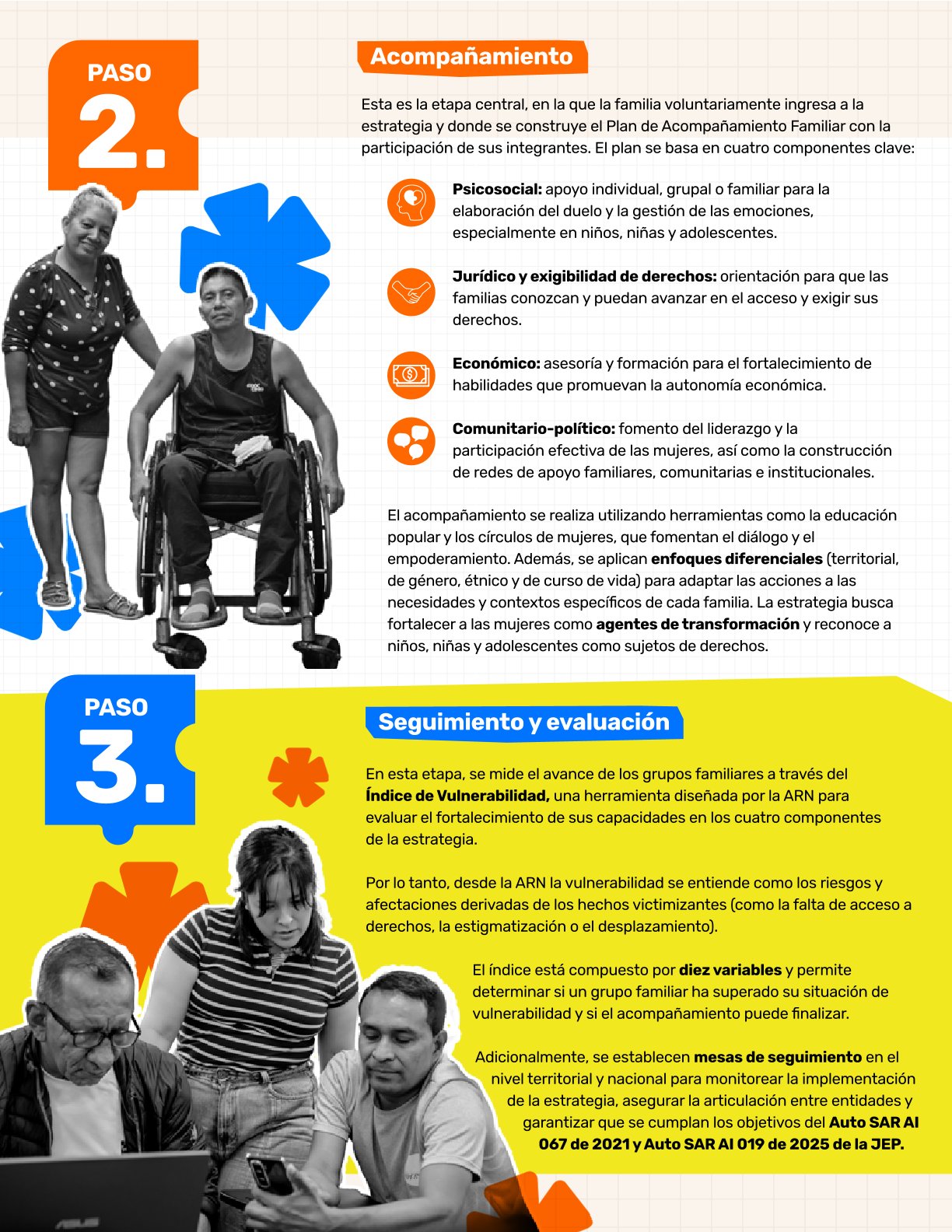 Infografía sobre Paso a paso Estrategia de acompañamiento a familias de firmantes víctimas