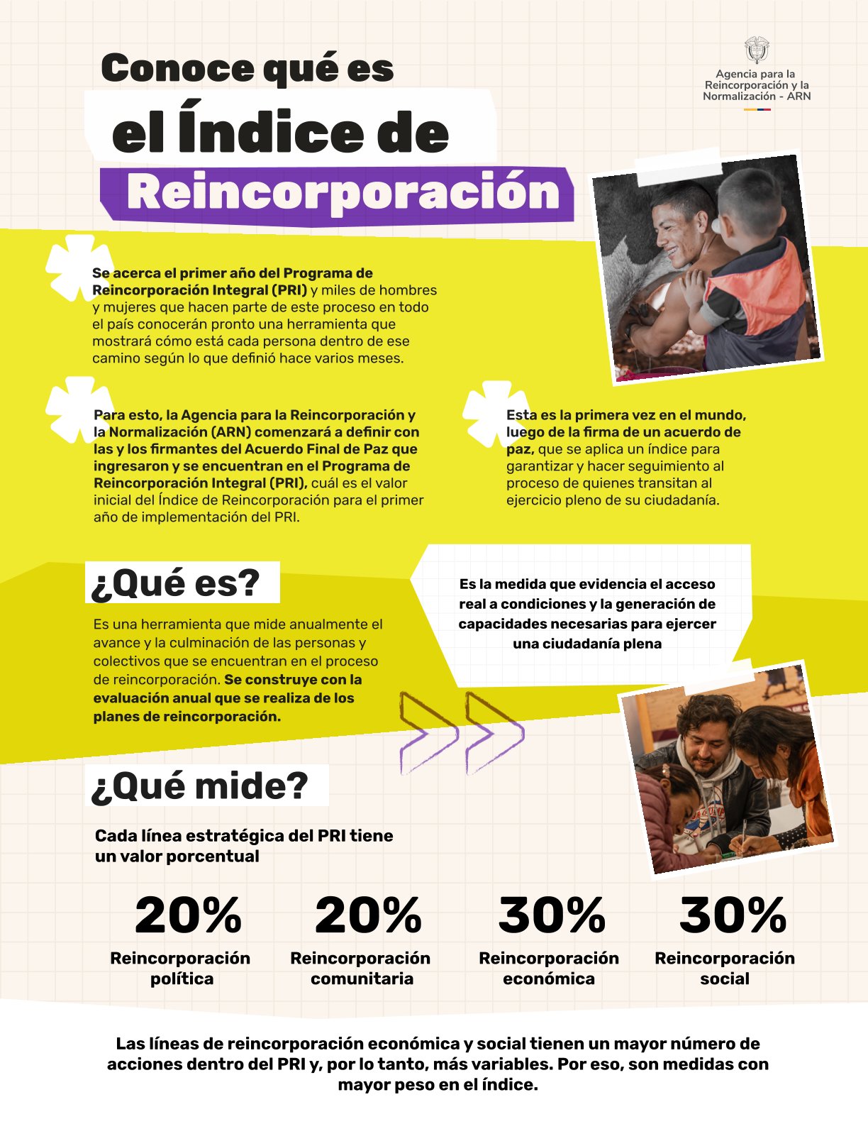 Infografía sobre Todo lo que debe saber del Índice de Reincorporación.