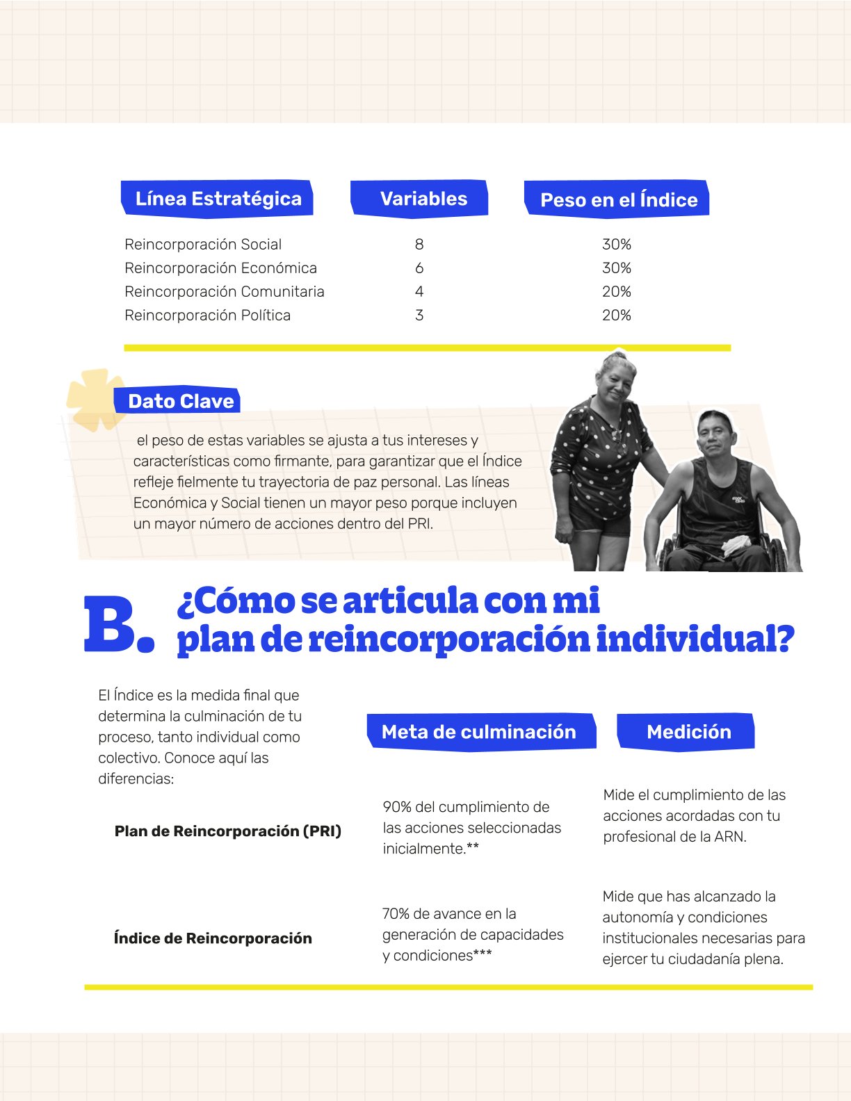 Infografía sobre Índice de Reincorporación: proceso a la medida de las y los firmantes.