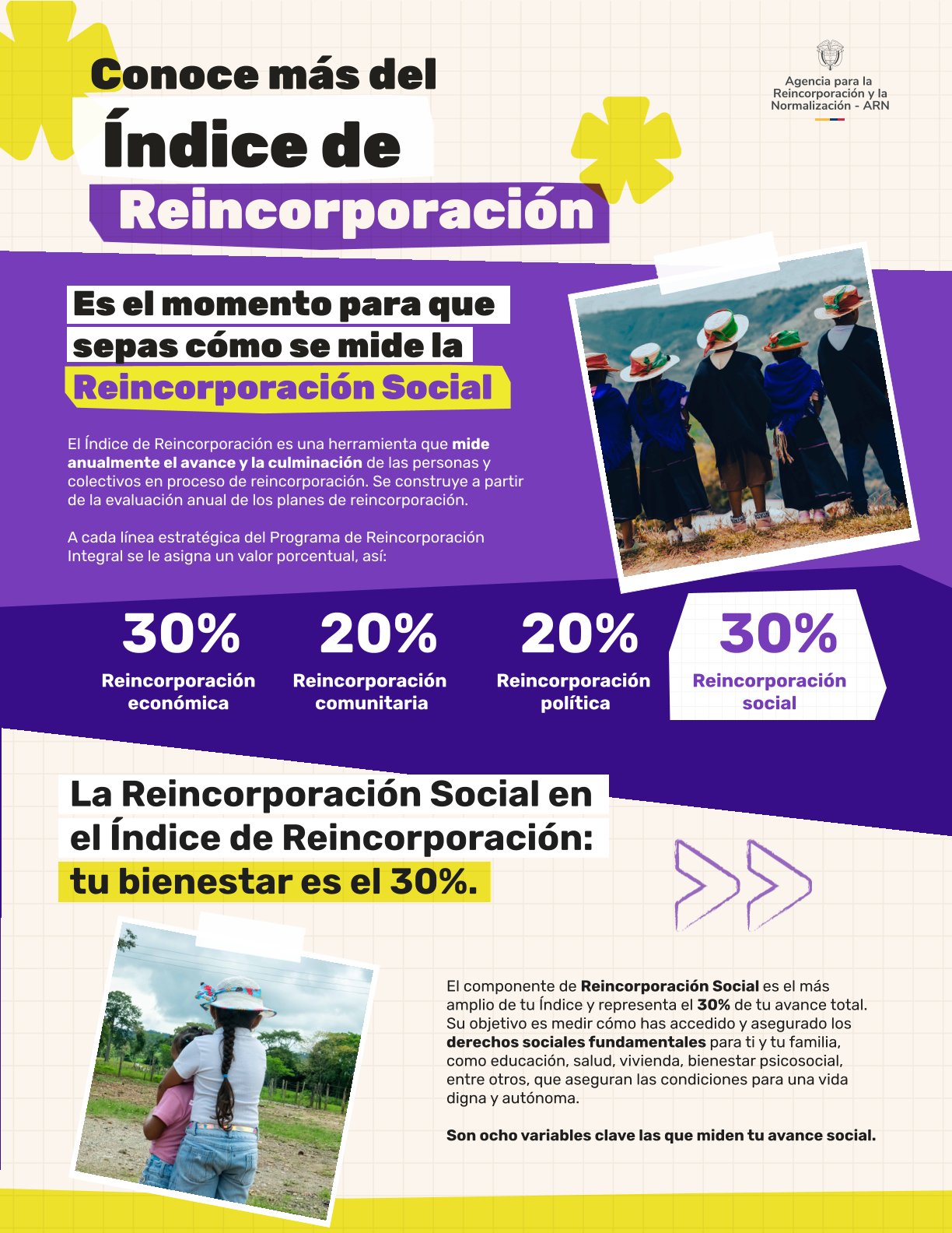 Infografía sobre Índice de Reincorporación y la reincorporación social.