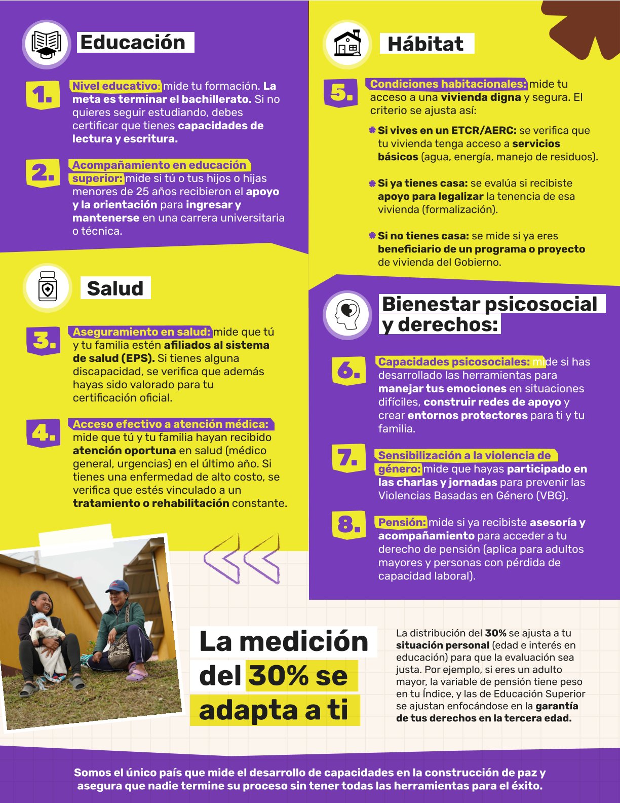 Infografía sobre Índice de Reincorporación y la reincorporación social.