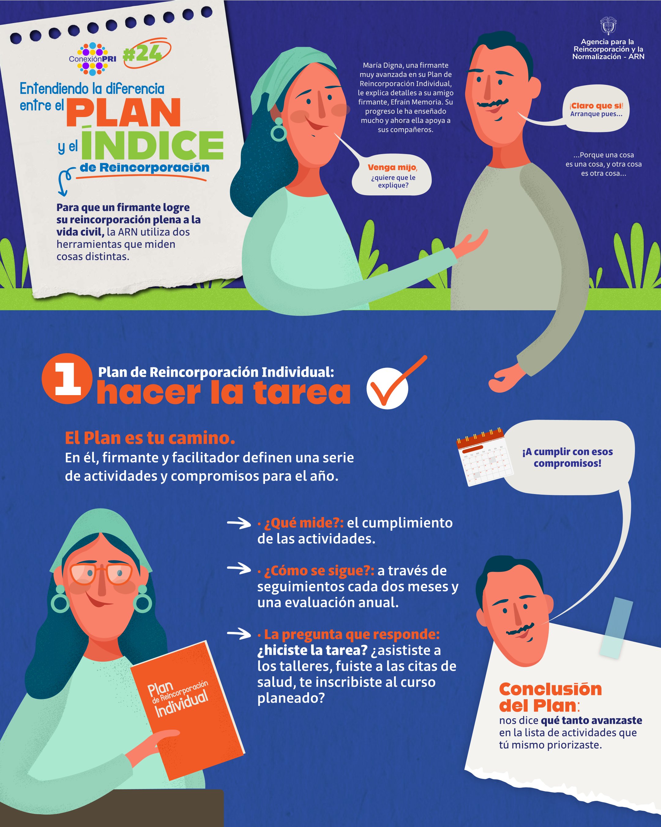 Infografía sobre Plan y Indice