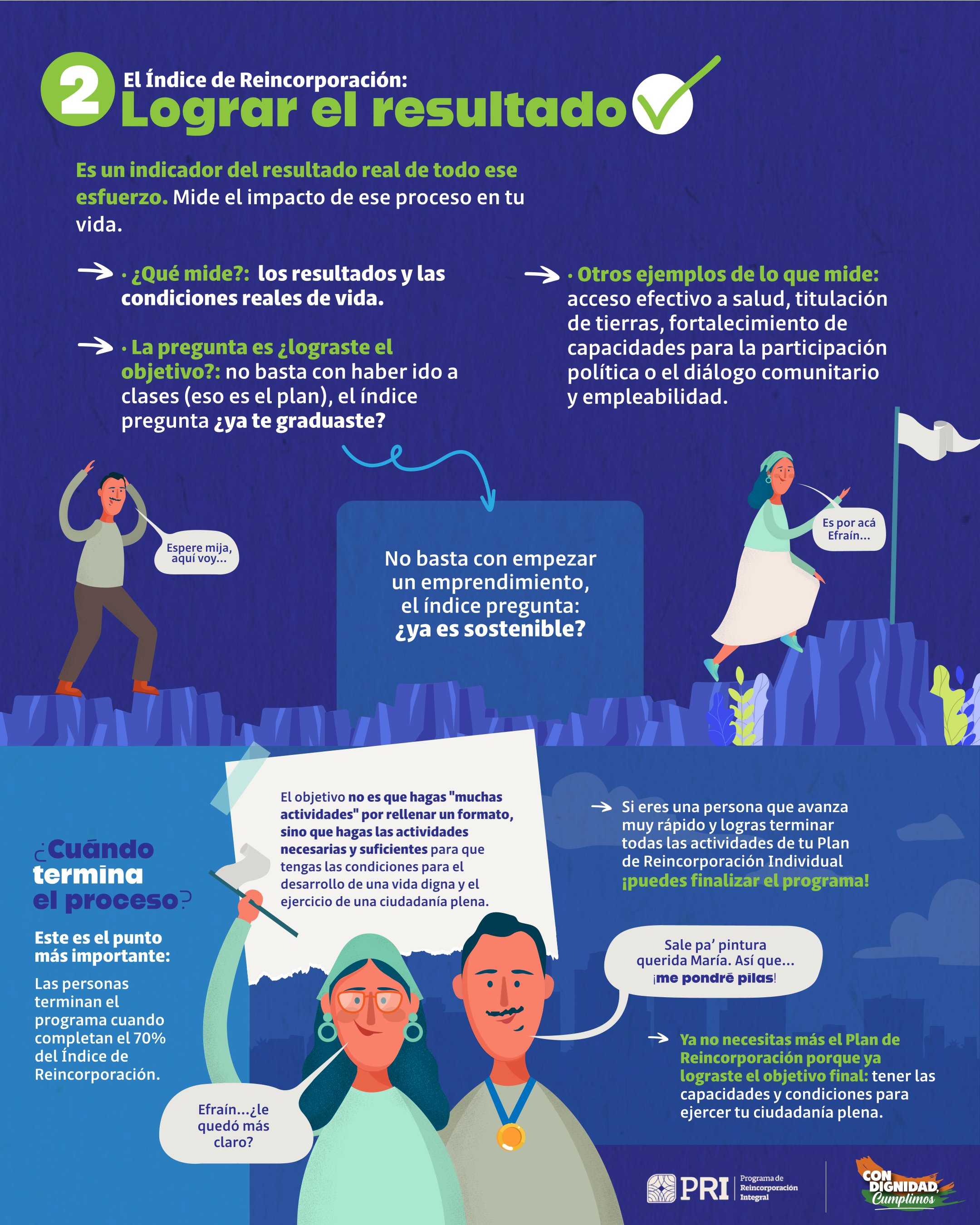 Infografía sobre Plan y Indice
