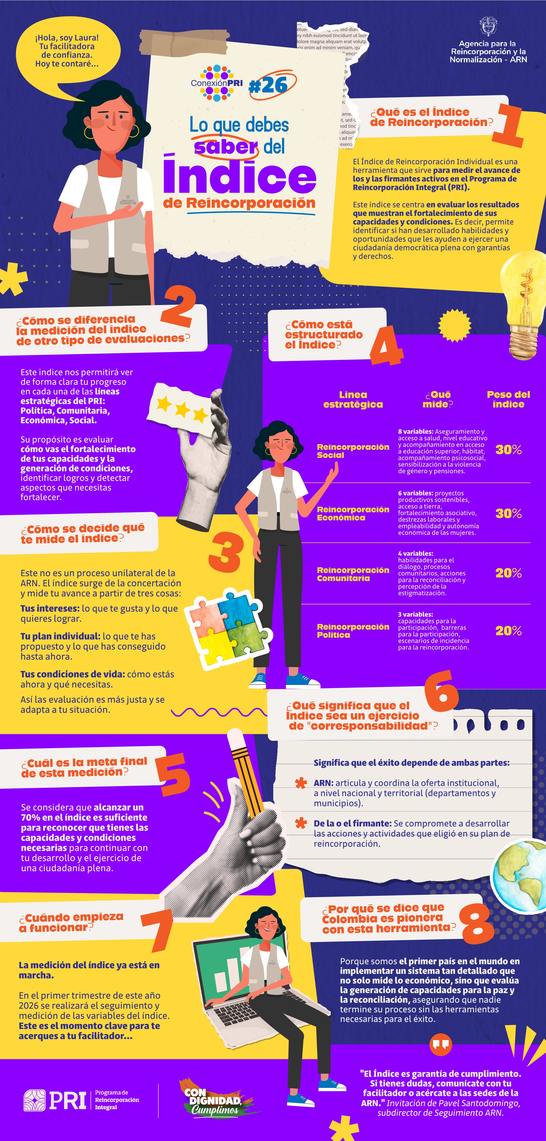 Infografía sobre Lo que debes saber del Índice de Reincorporación.