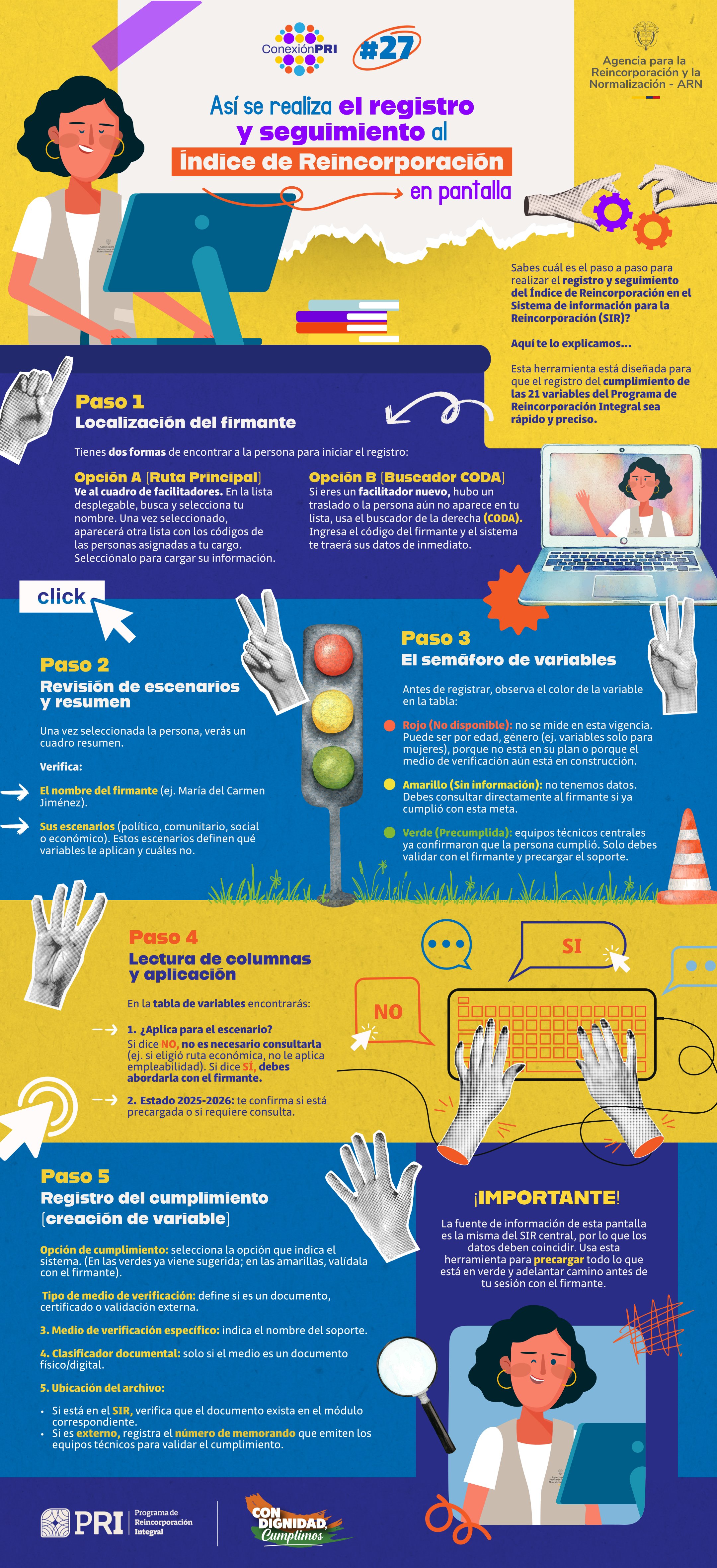 Infografía sobre Así es el cargue de la información del IR en el SIR.