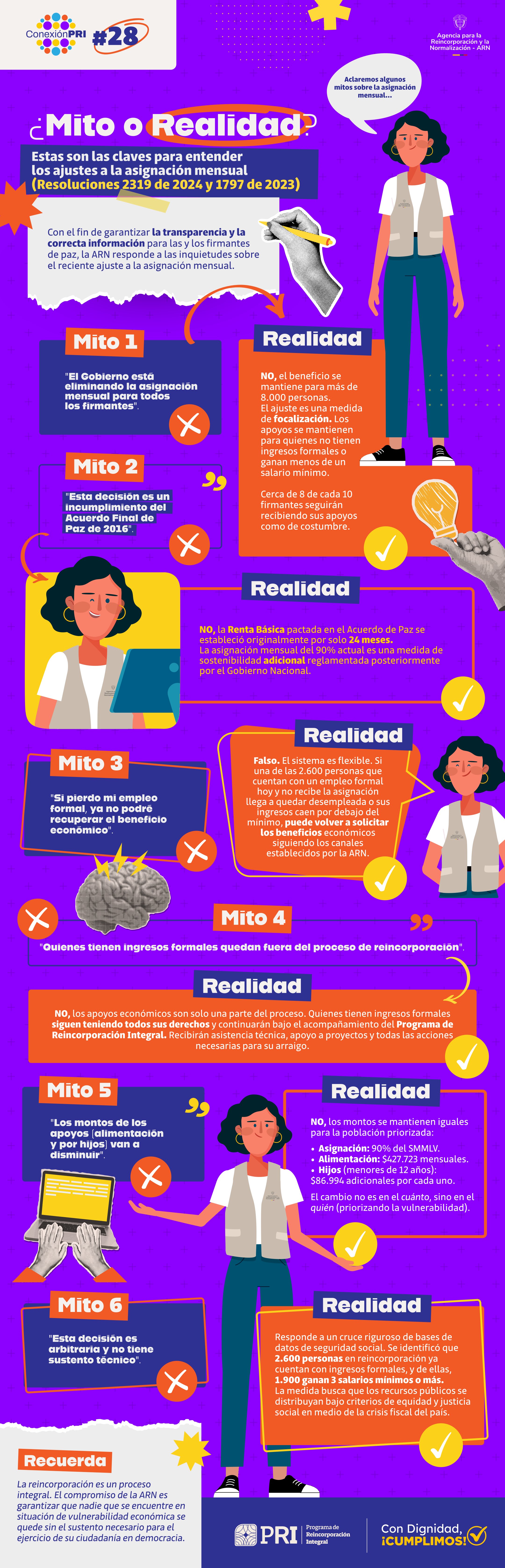 Infografía sobre Claves para entender los ajustes a la asignación mensual.