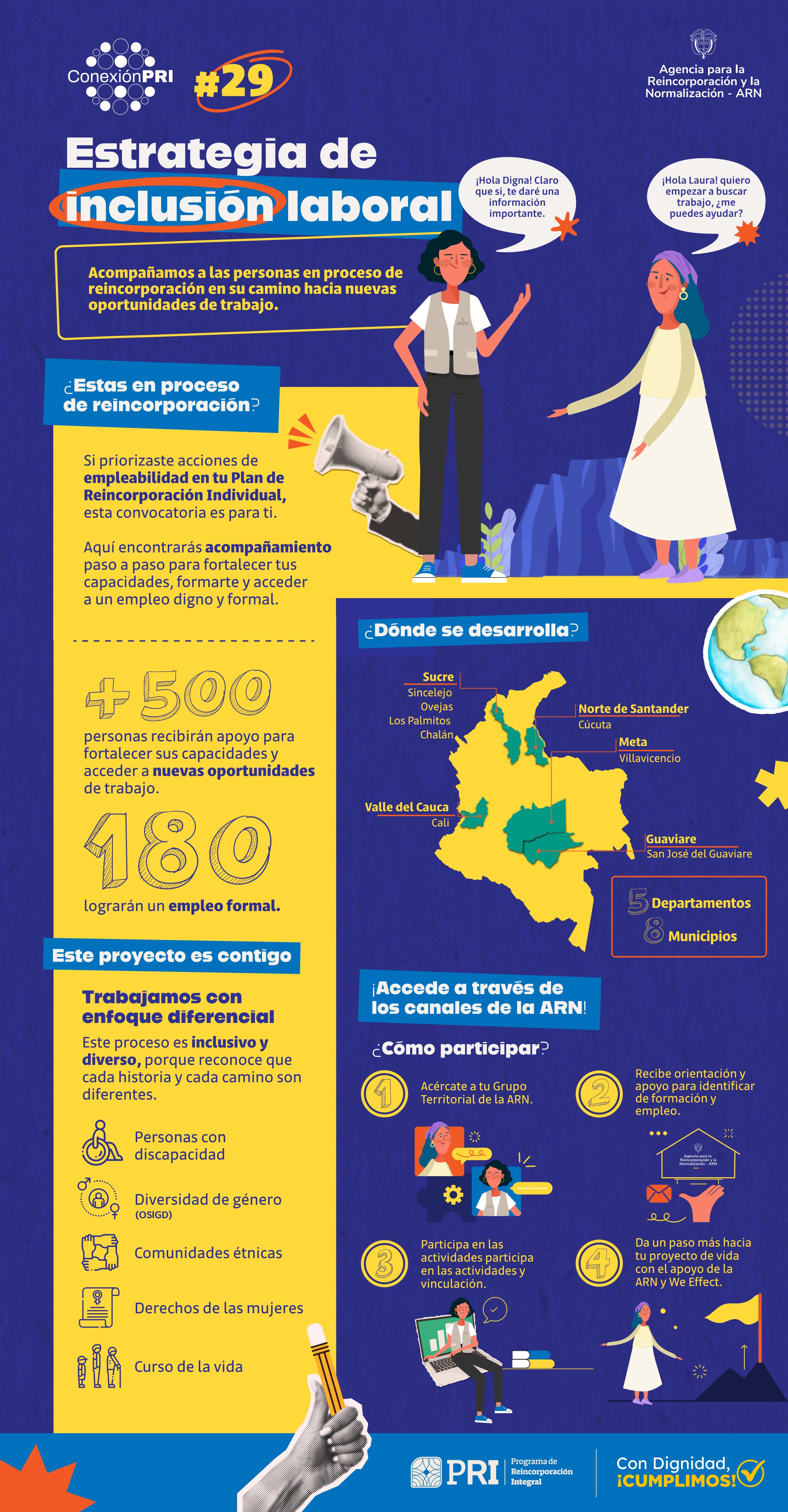 Infografía sobre Empleabilidad.
