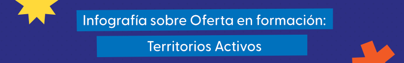Título de la sección de infografía