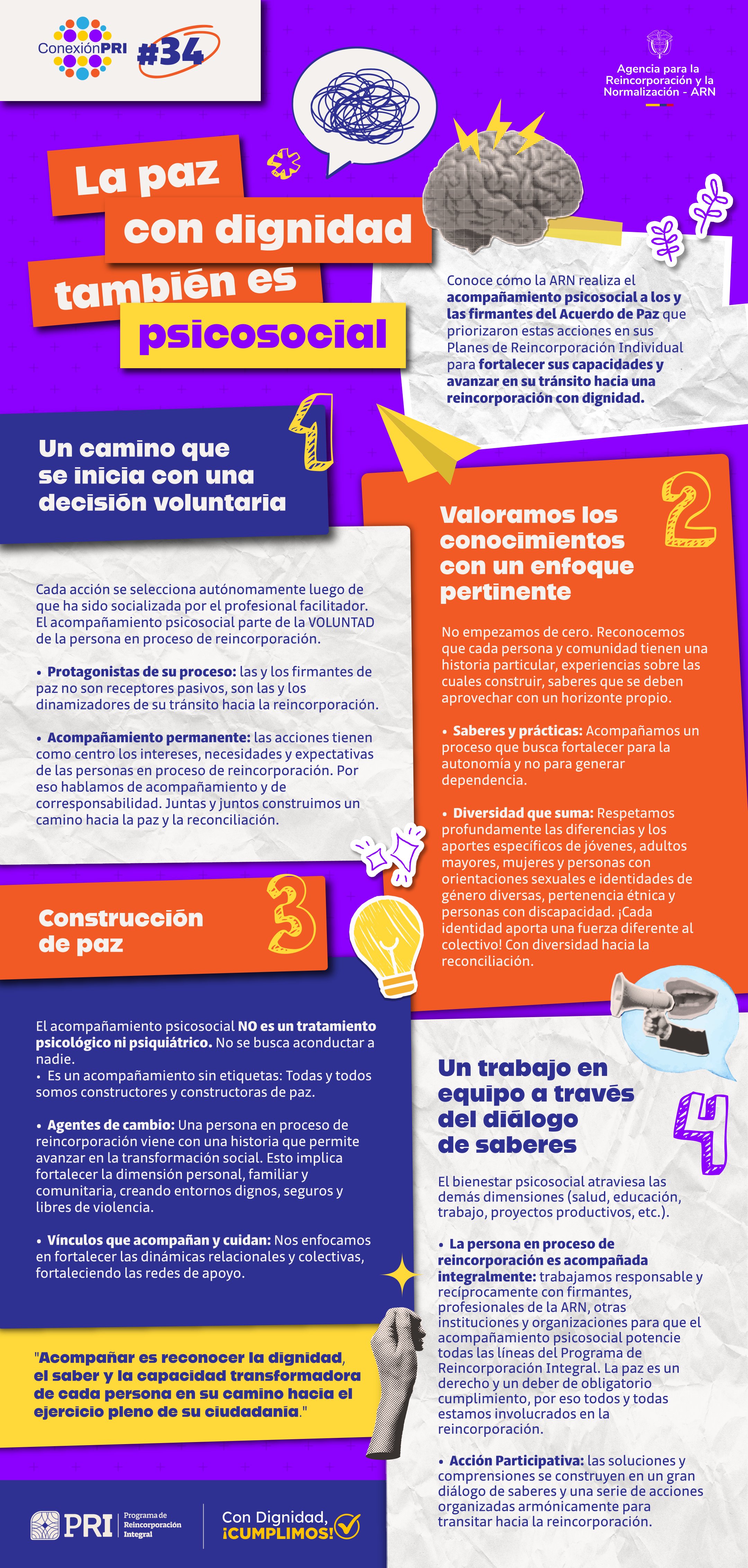Infografía sobre Atención psicosocial.