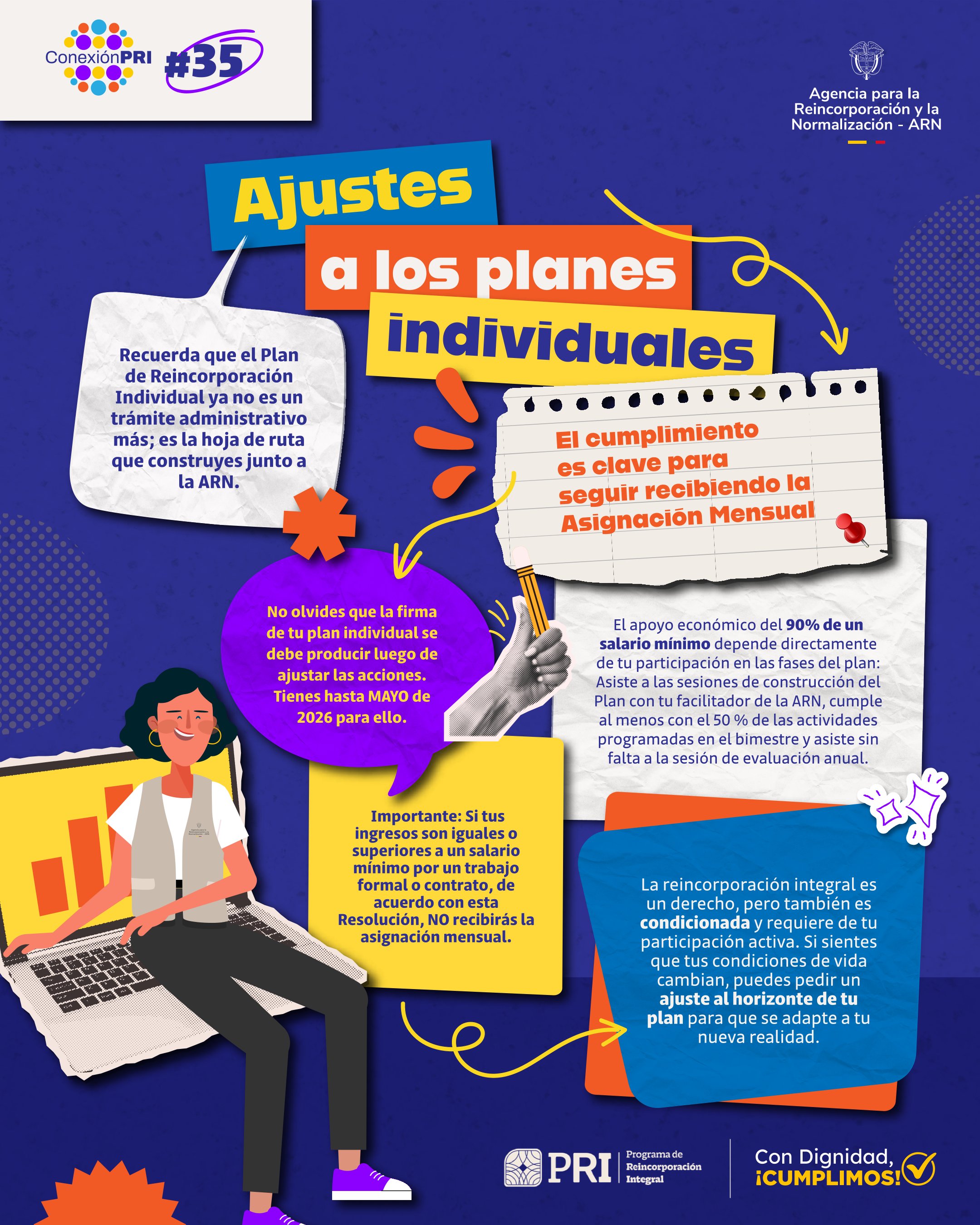 Infografía sobre Ajustes a los planes individuales.