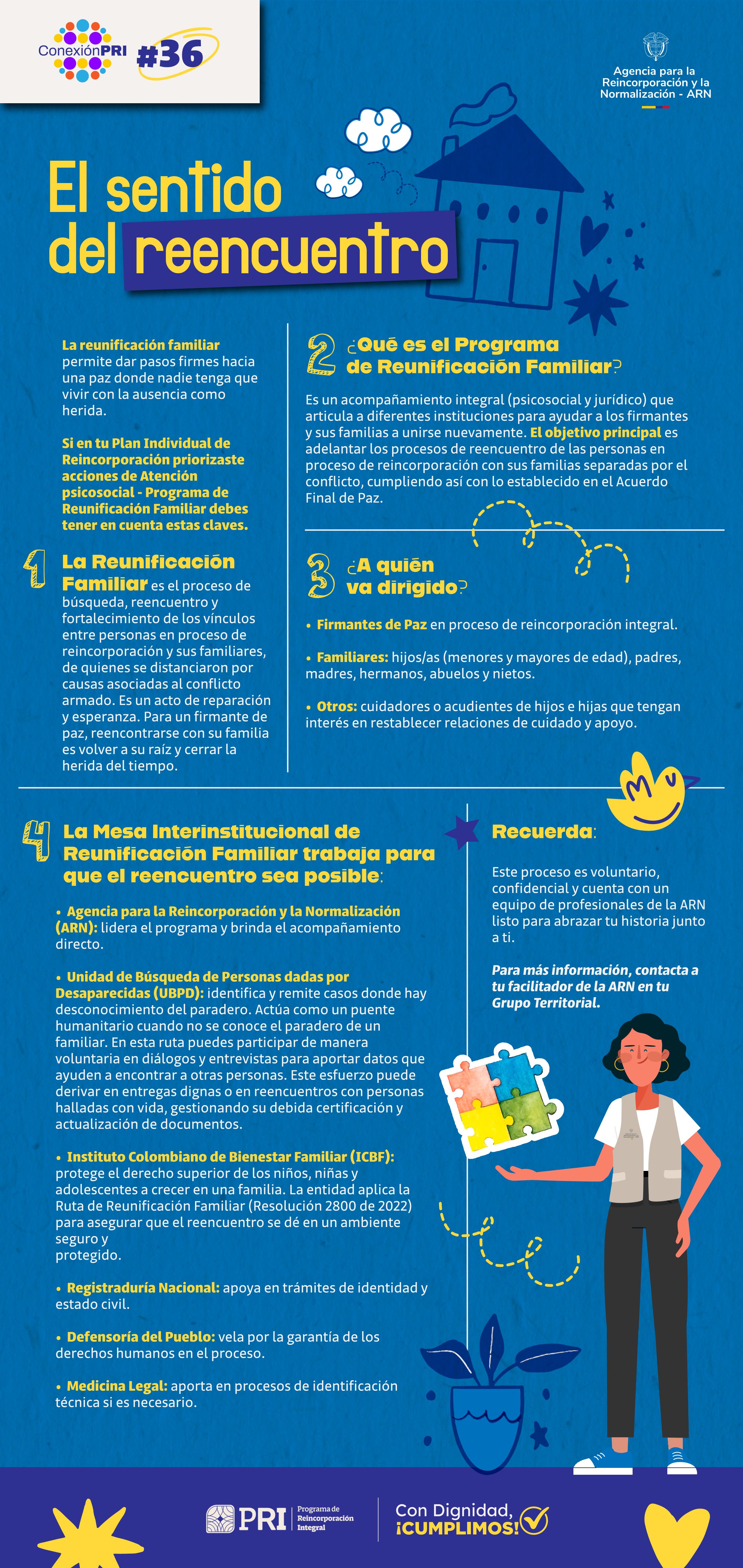 Infografía sobre Plan de reunificación familiar.