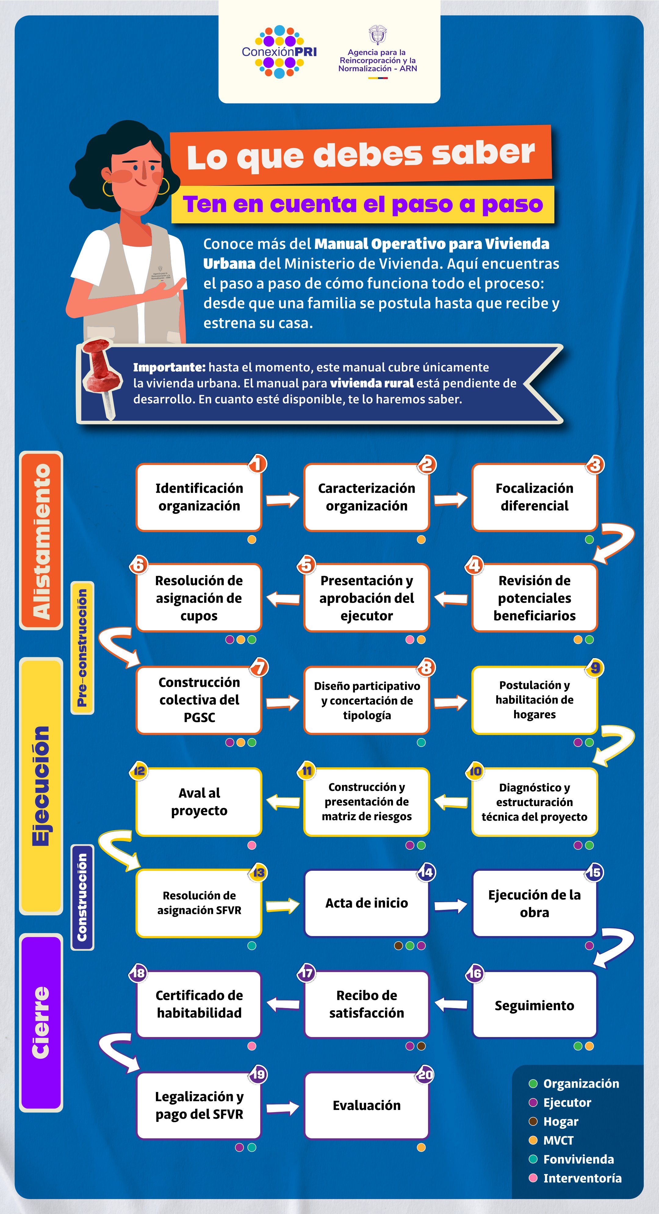 Infografía: La guía que todo facilitador necesita