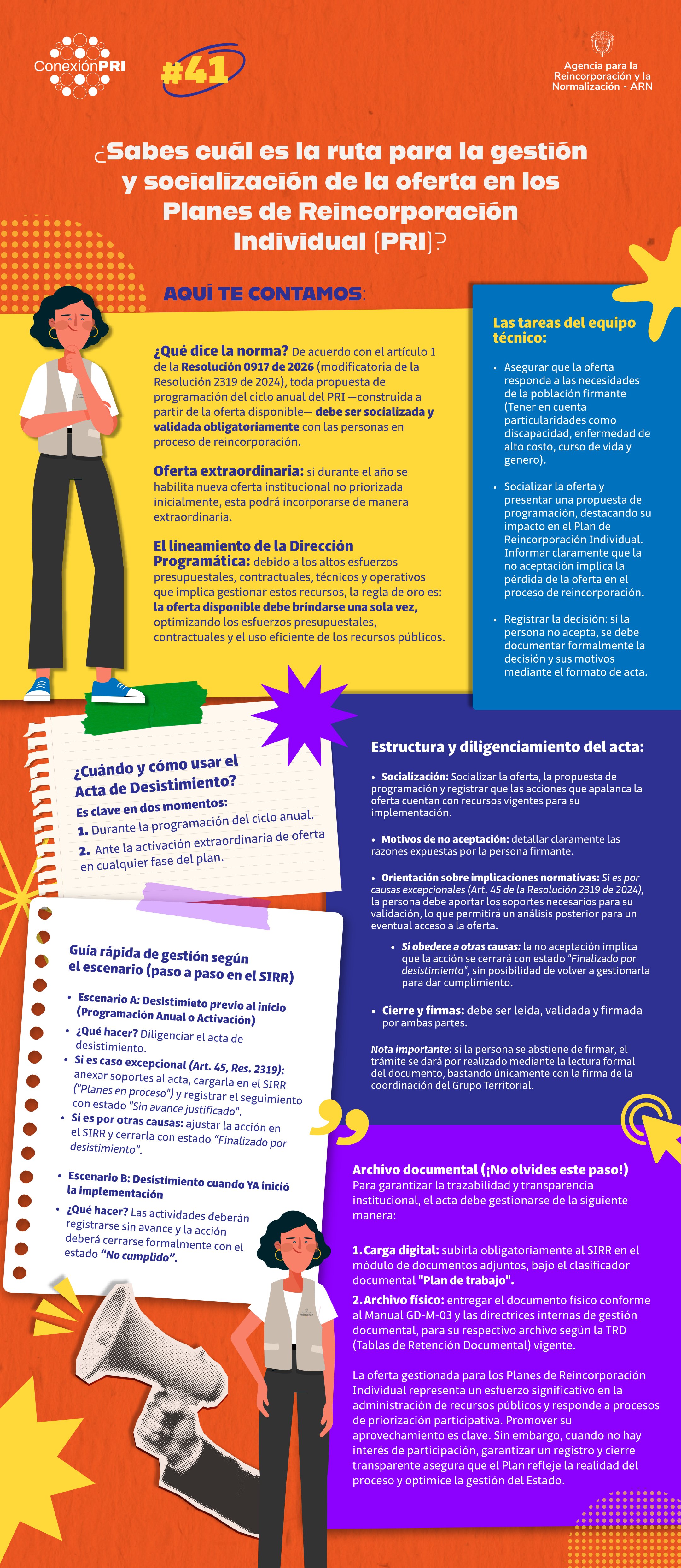 Infografía - Ruta de oferta en el PRI