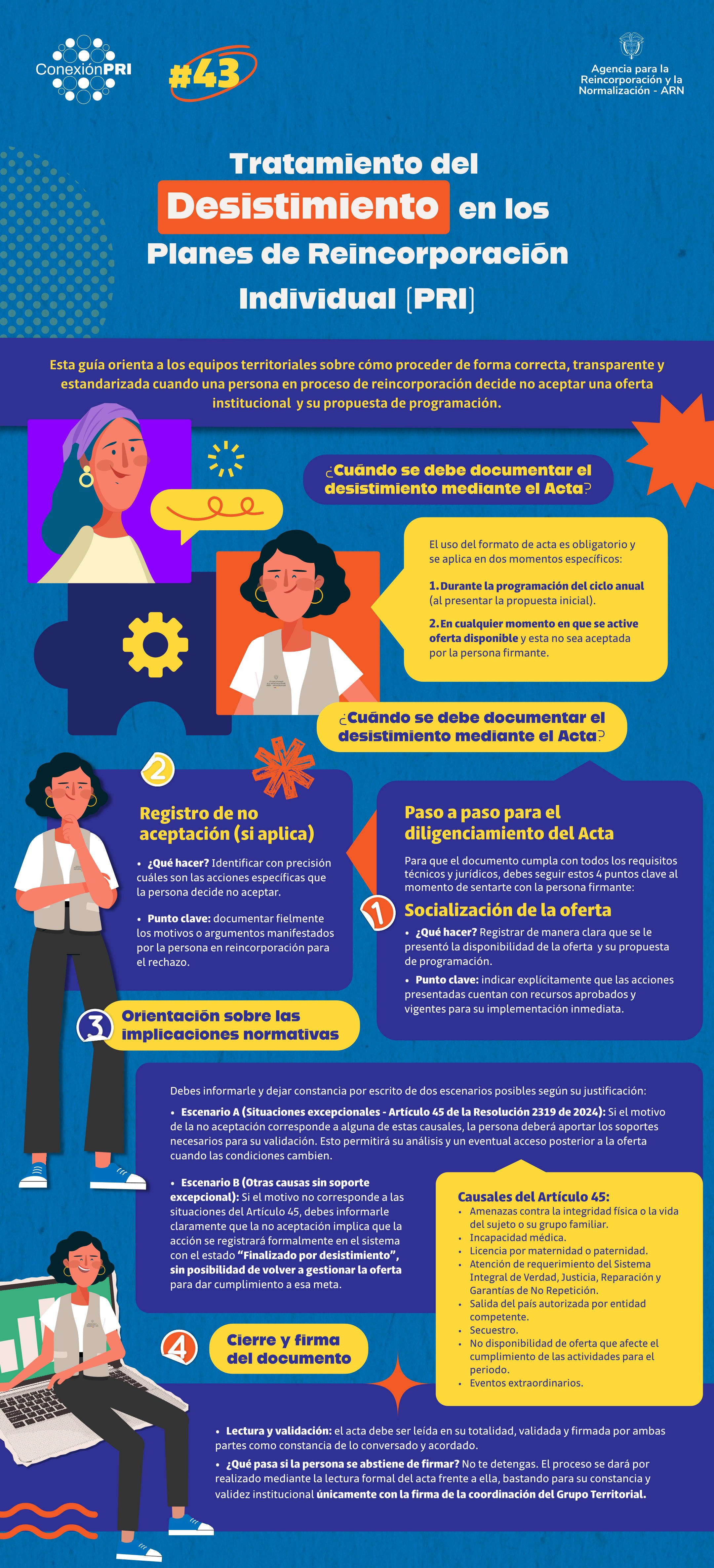 Infografía en formato pregunta-respuesta sobre el desistimiento de una oferta en el PRI