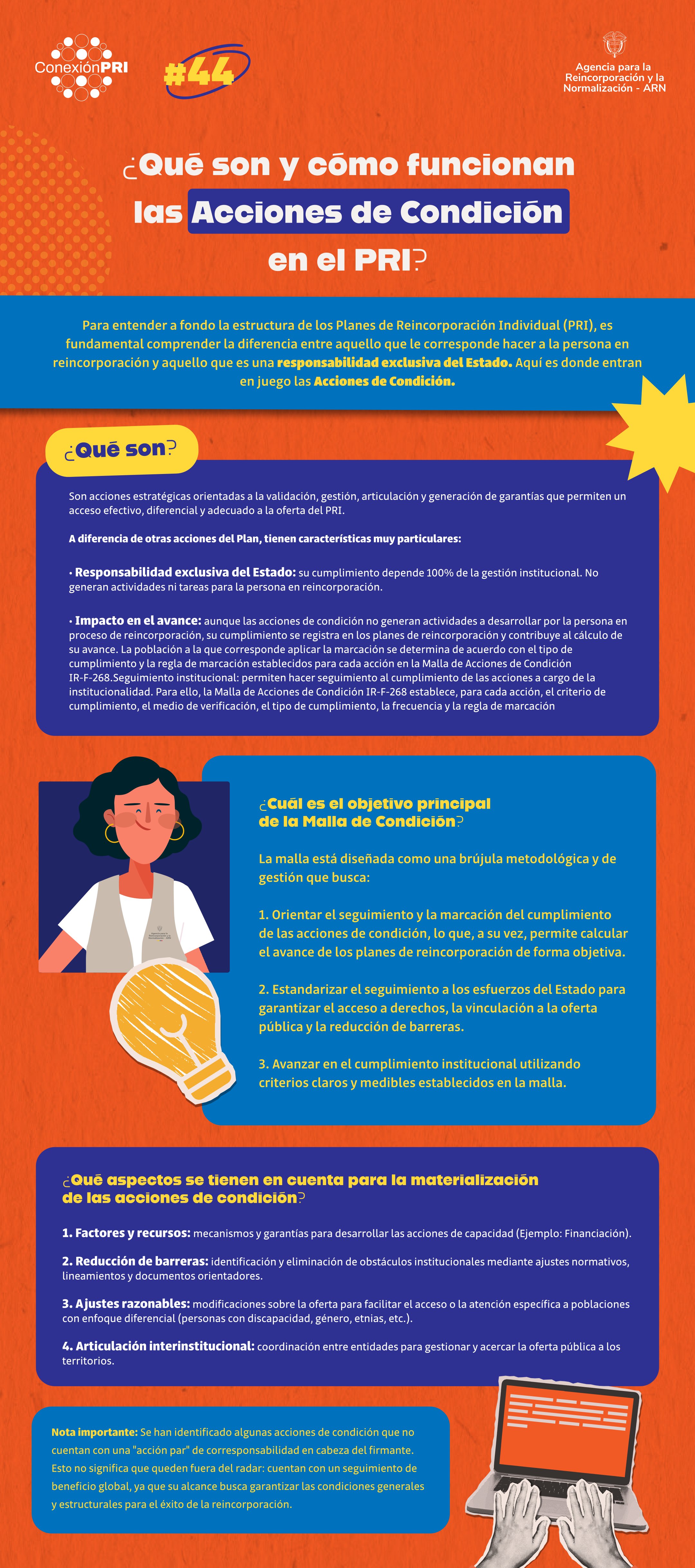 Infografía en formato pregunta-respuesta sobre la malla de condición en el PRI