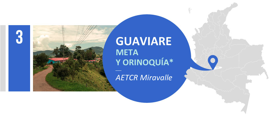 AETCR Miravalle