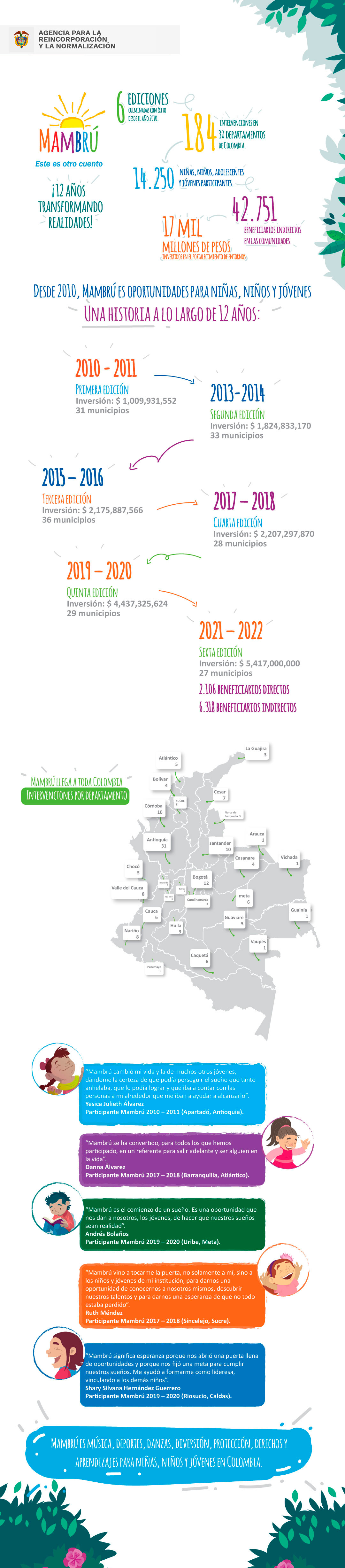 infograf_mambru_2022.jpg