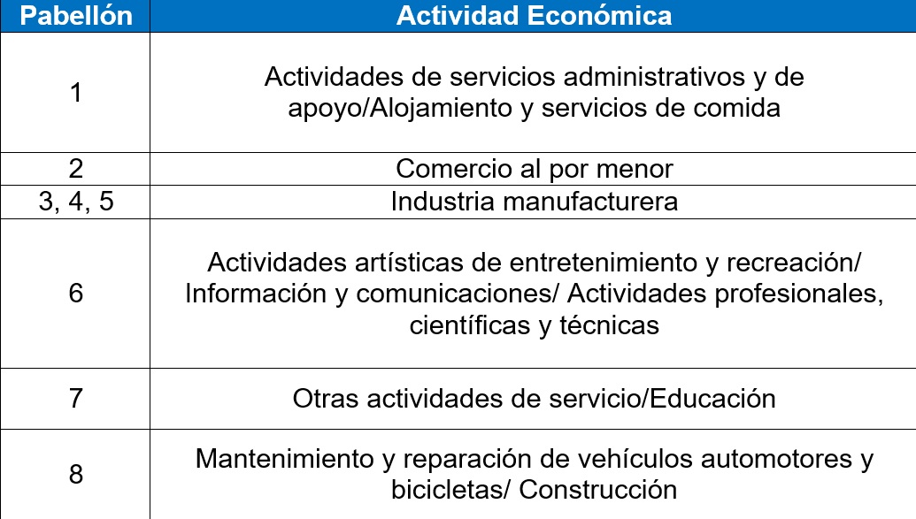 pabellones, categorizados por actividad económica, así como los estands que los conforman.